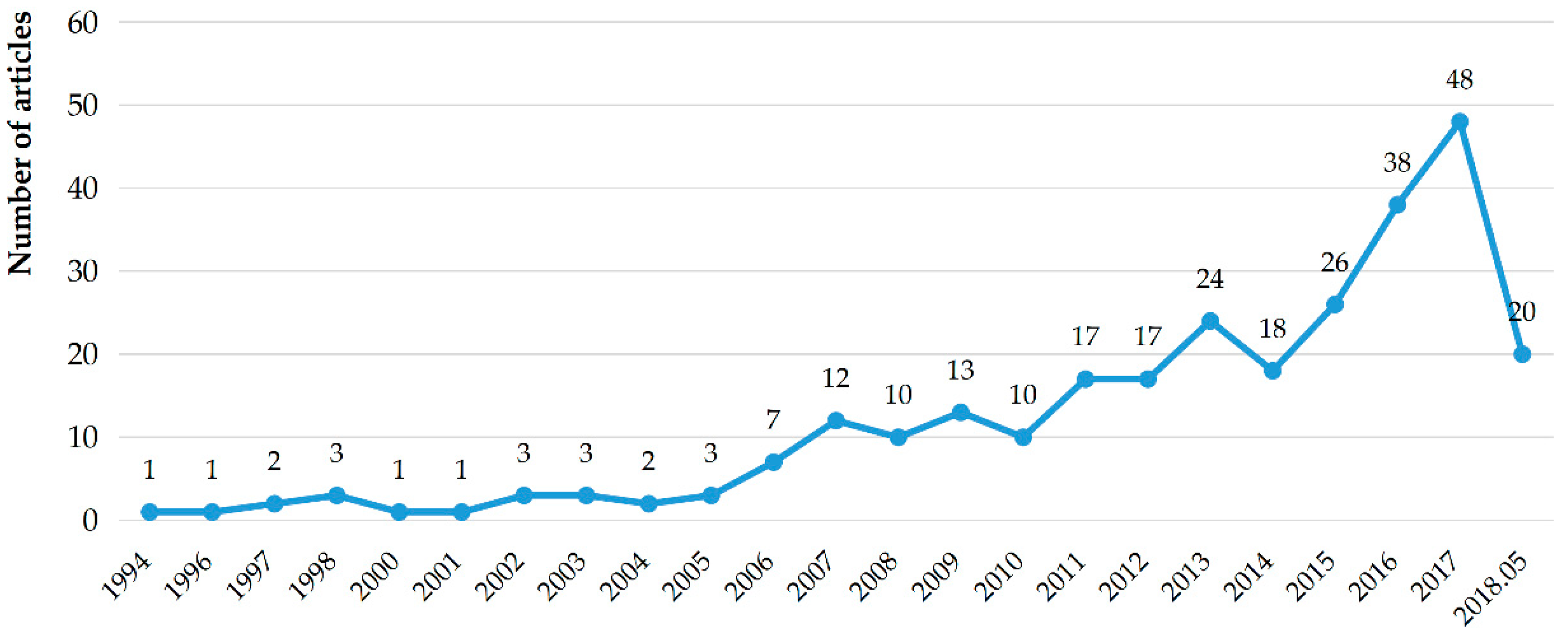 Ijerph 15 02350 g001