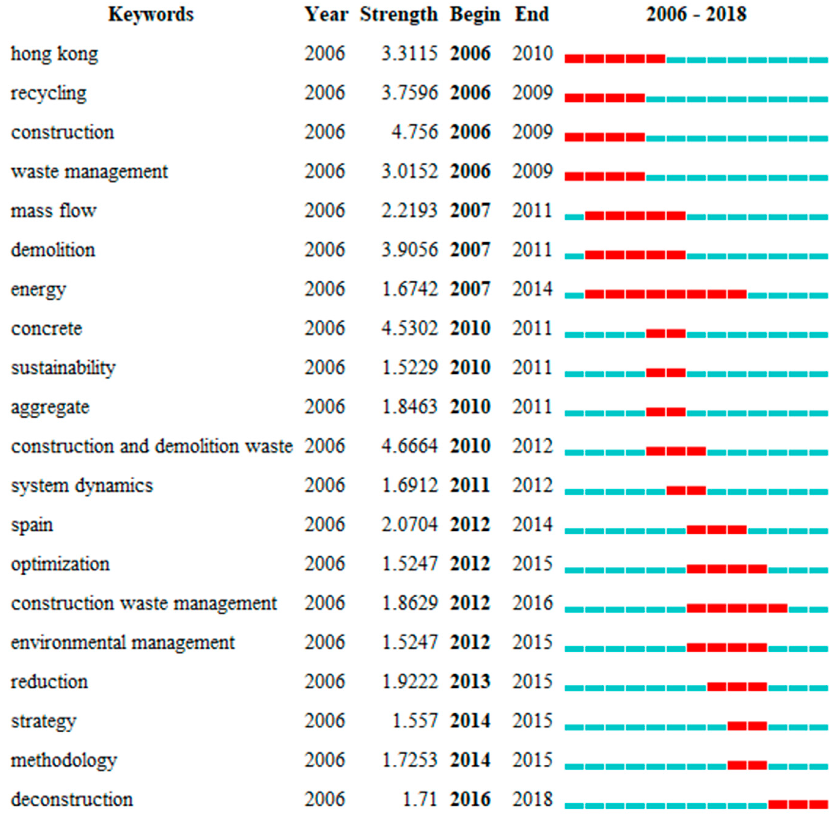 Ijerph 15 02350 g005
