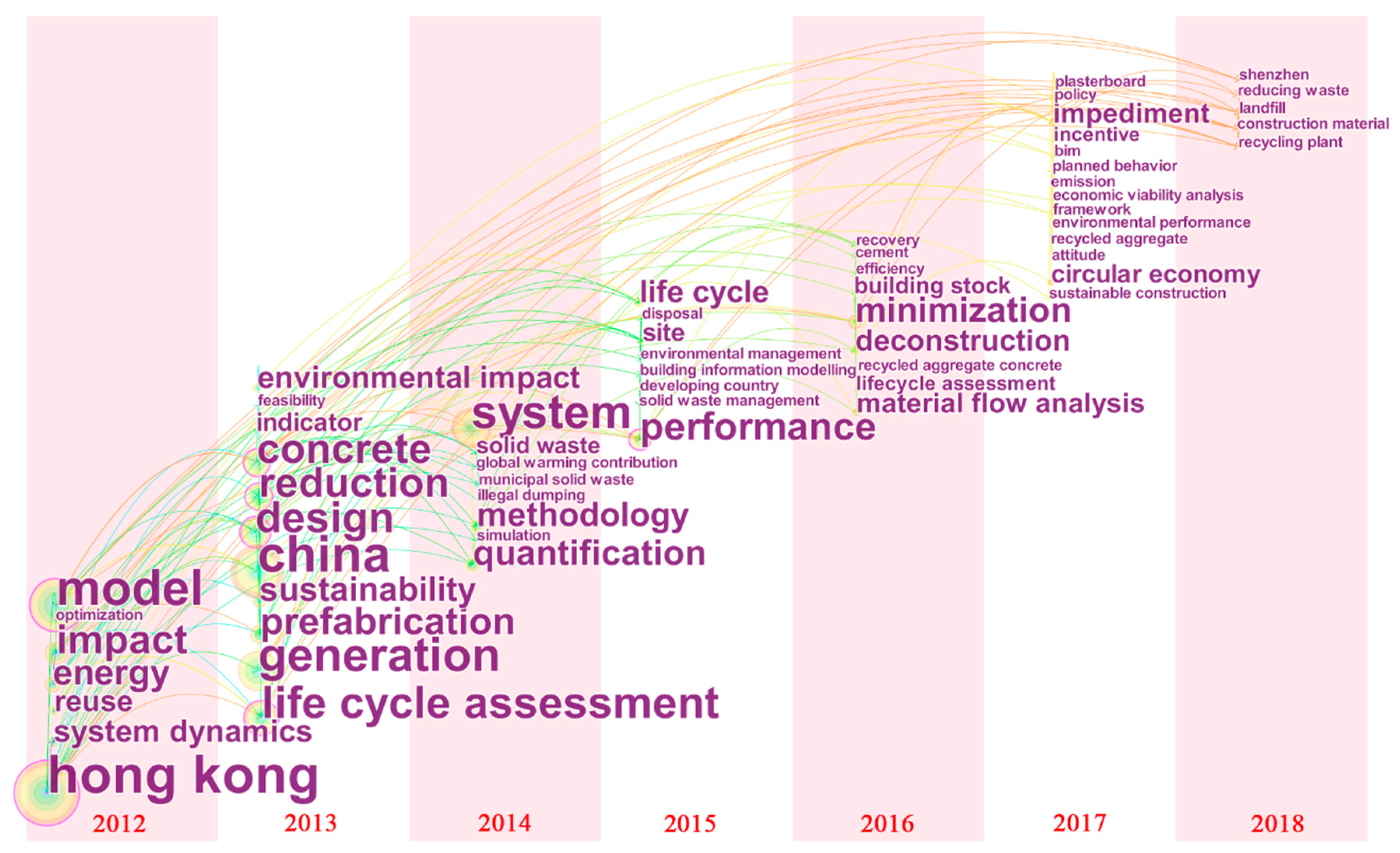 Ijerph 15 02350 g006