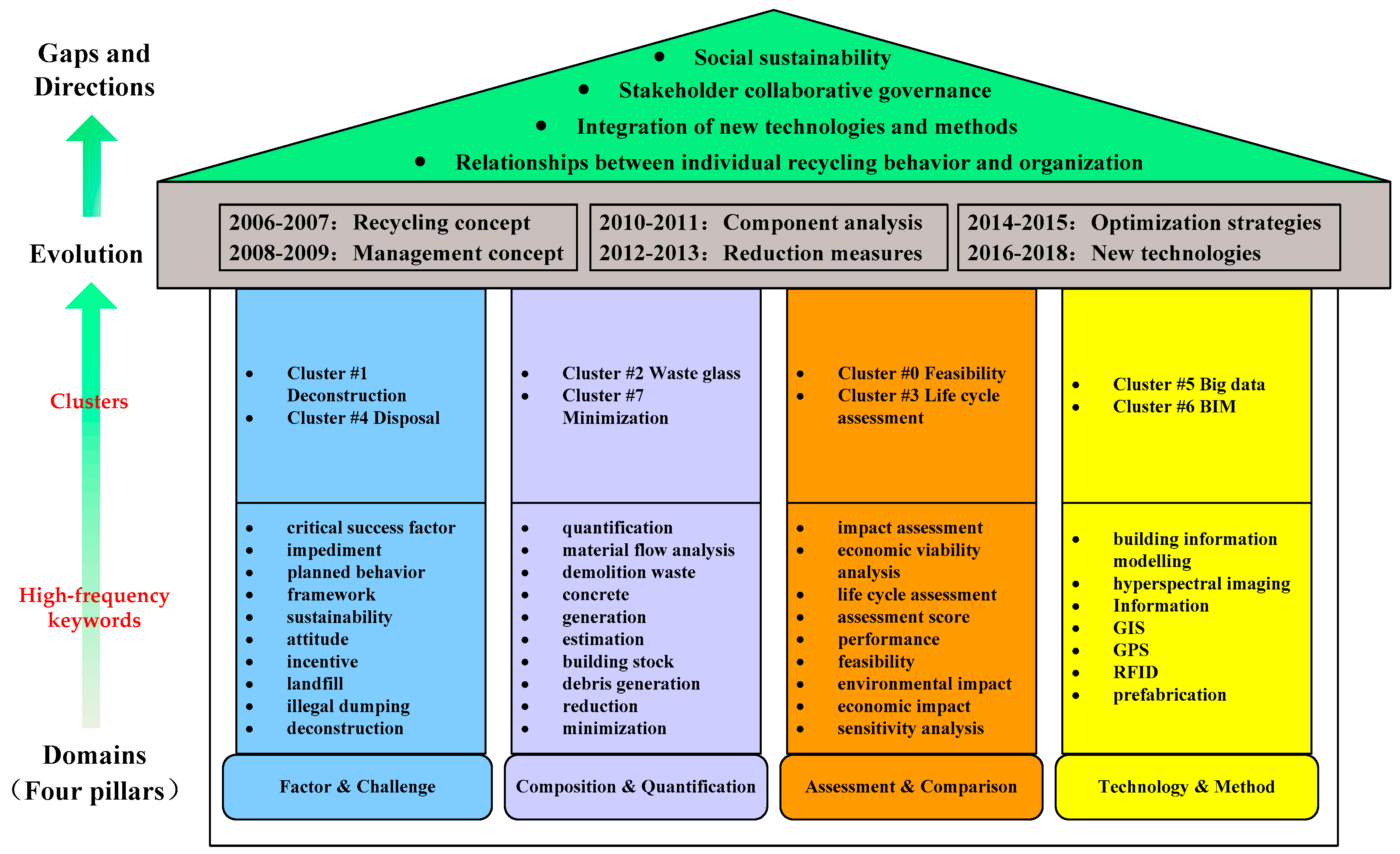 Ijerph 15 02350 g007