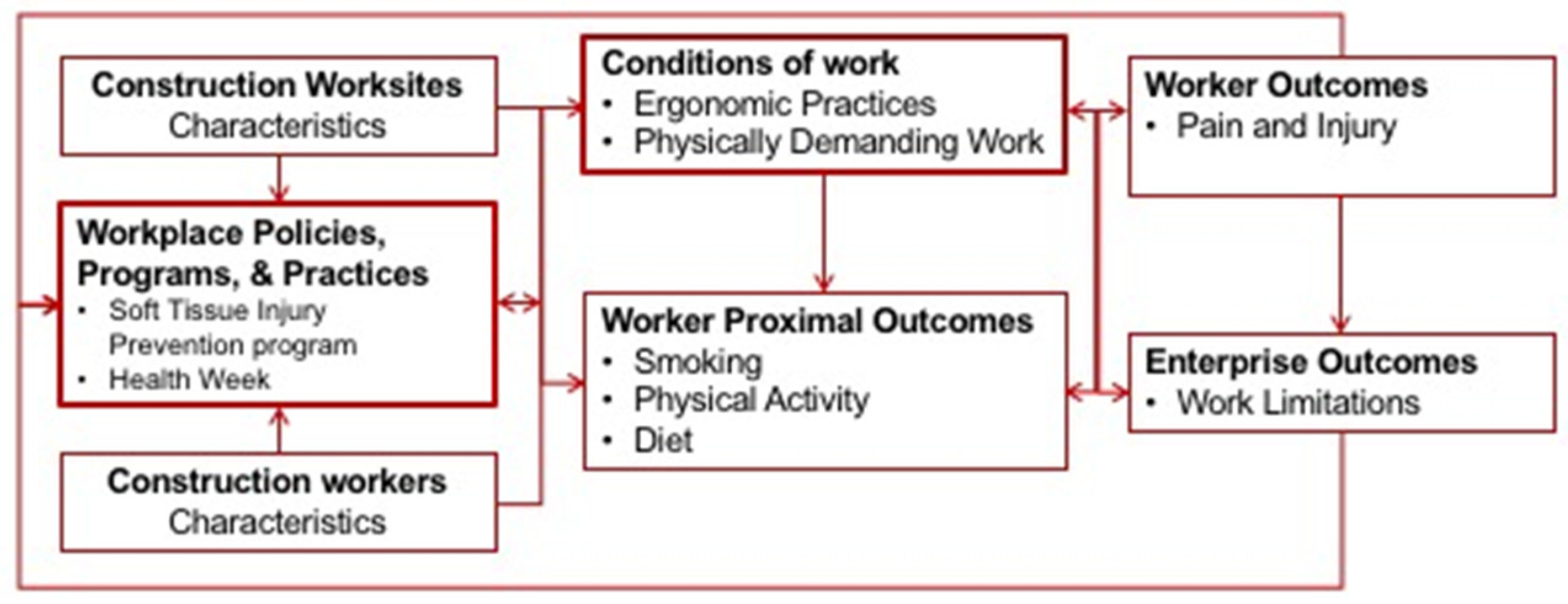 Ijerph 15 02354 g001