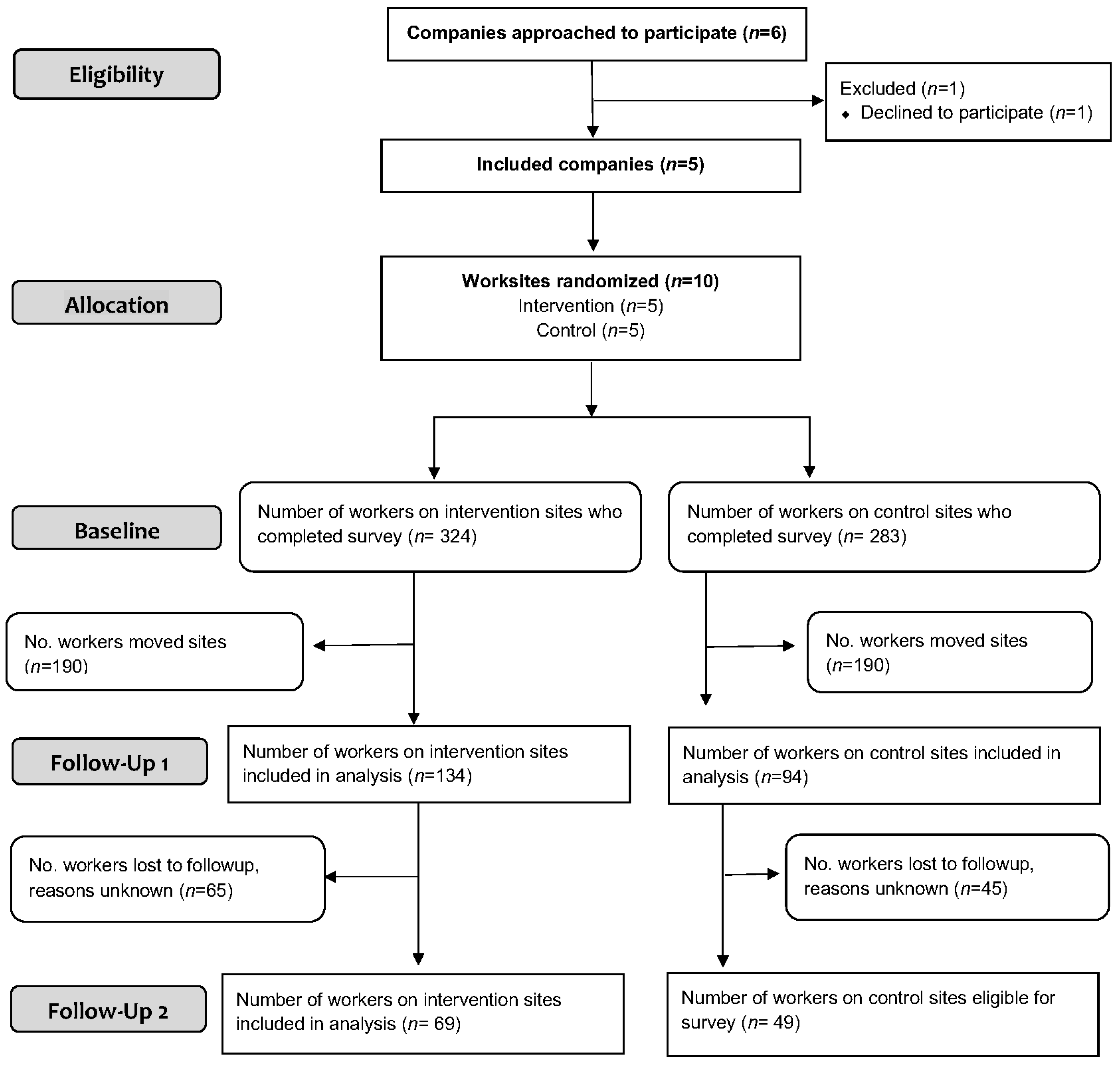 Ijerph 15 02354 g002