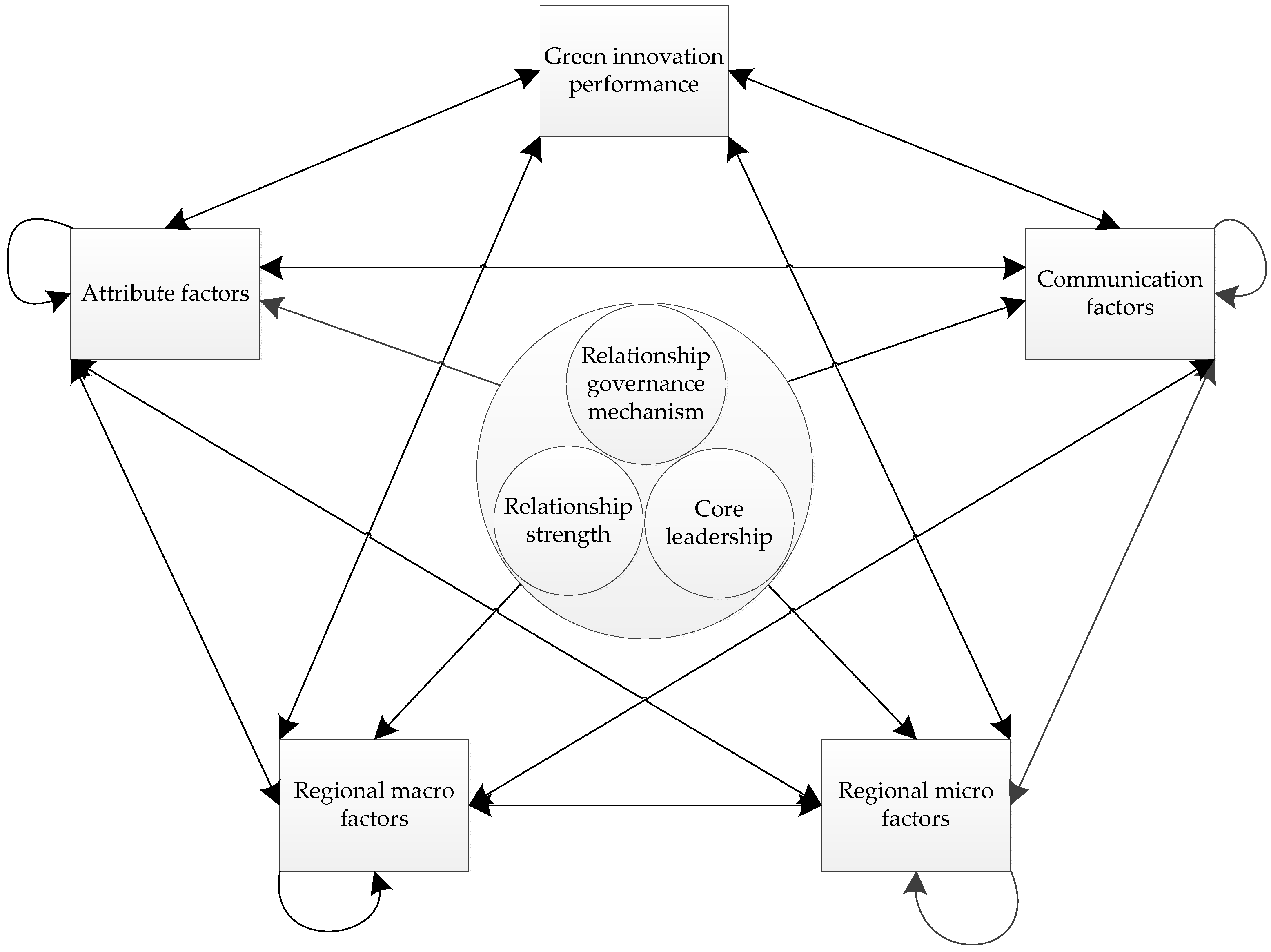 Ijerph 15 02365 g001