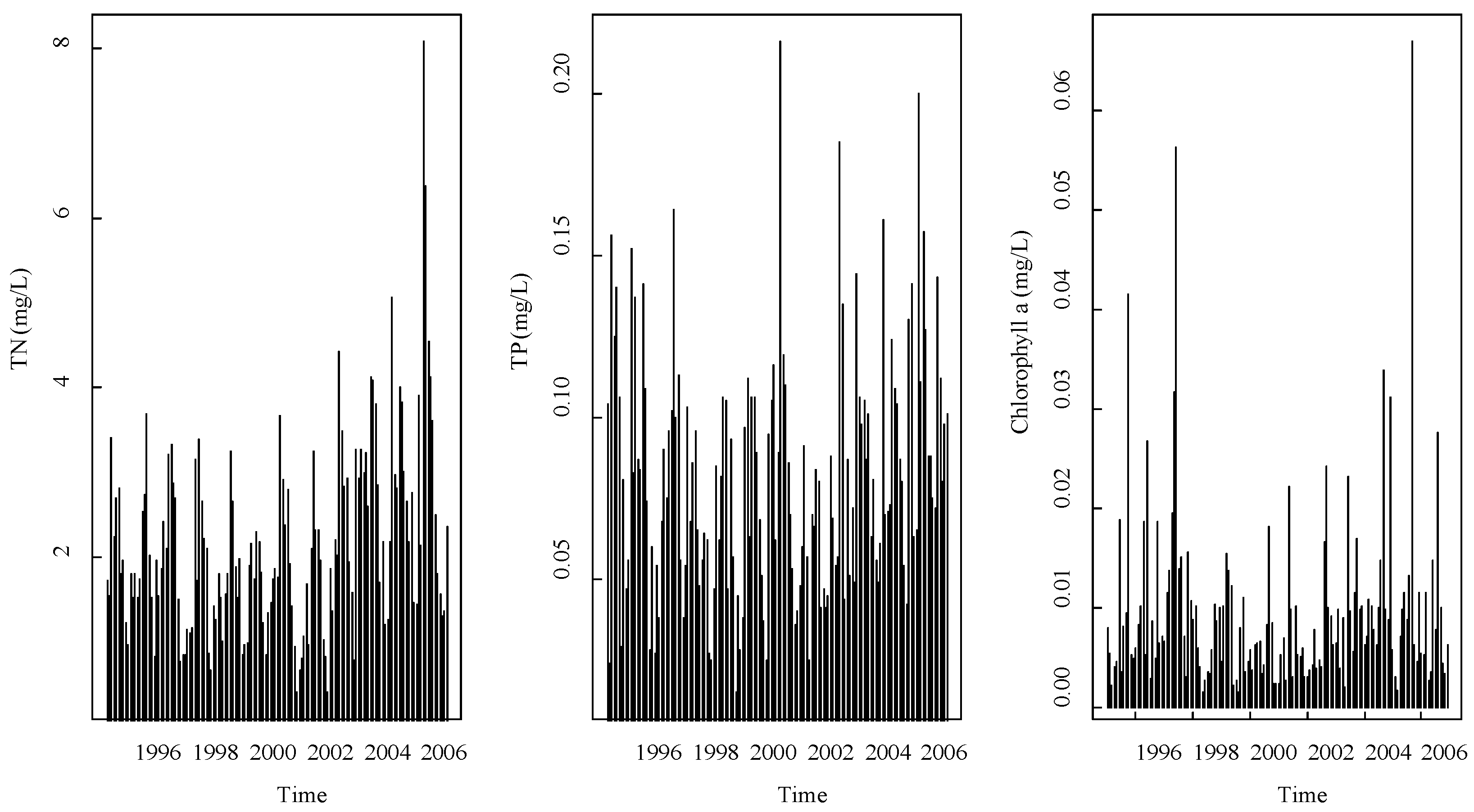 Ijerph 15 02372 g002 Ijerph 15 02372 g002