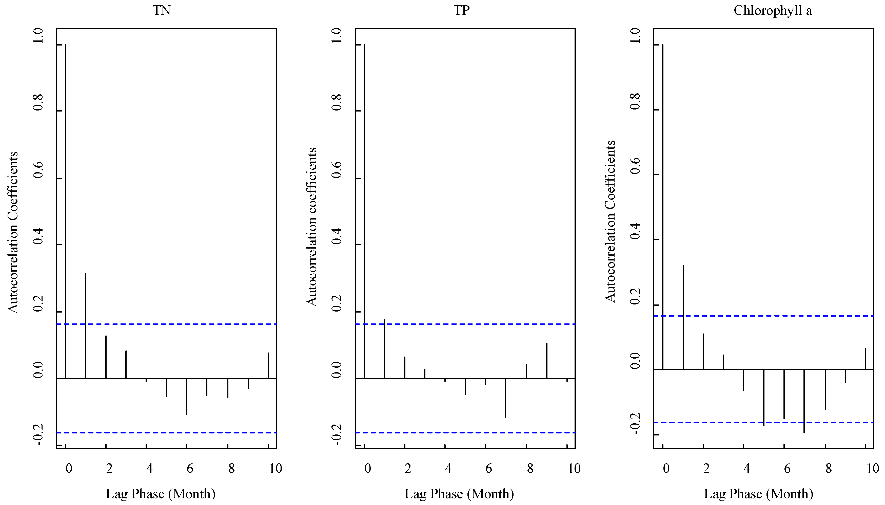 Ijerph 15 02372 g003 Ijerph 15 02372 g003