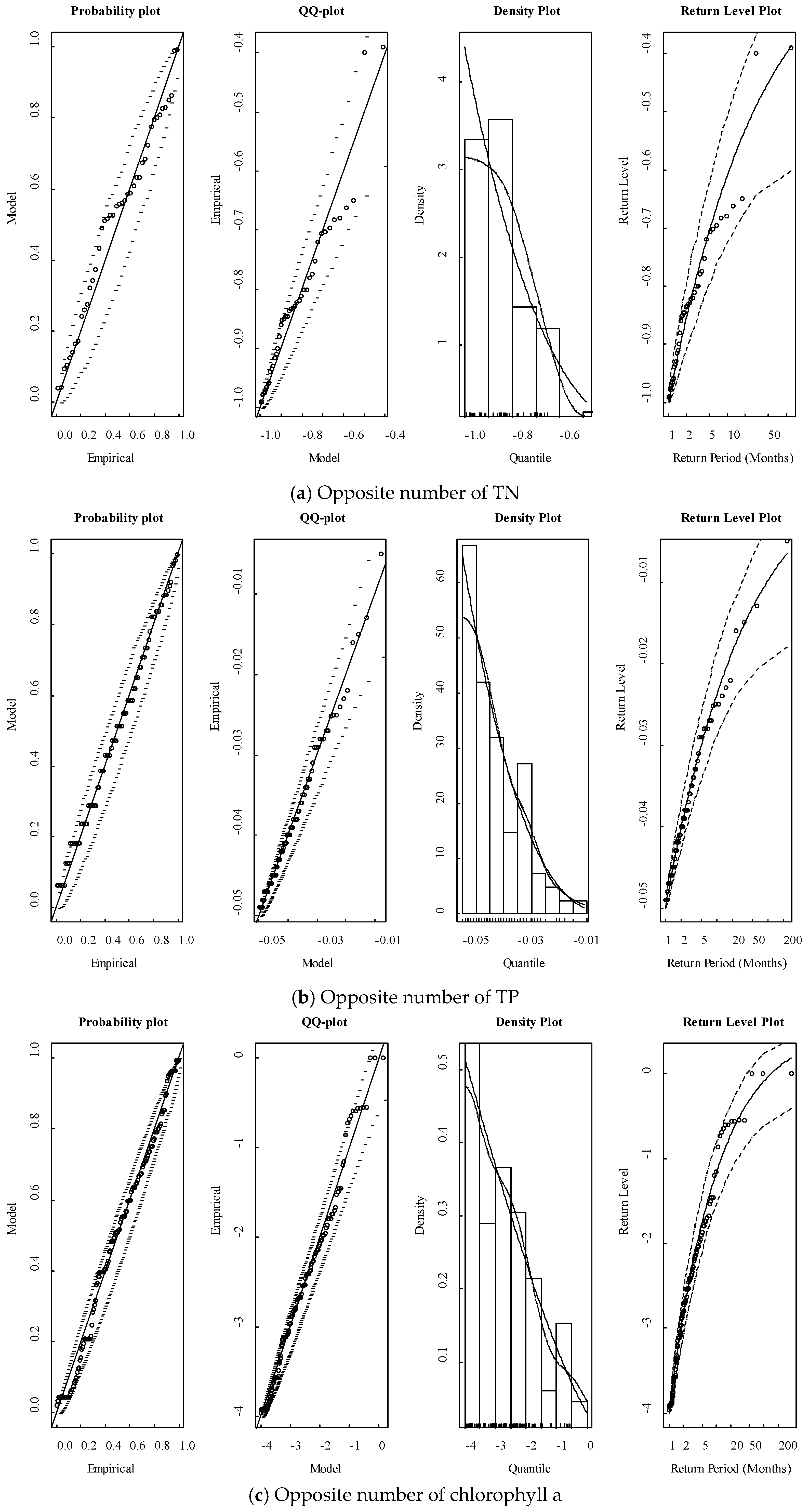 Ijerph 15 02372 g004 Ijerph 15 02372 g004