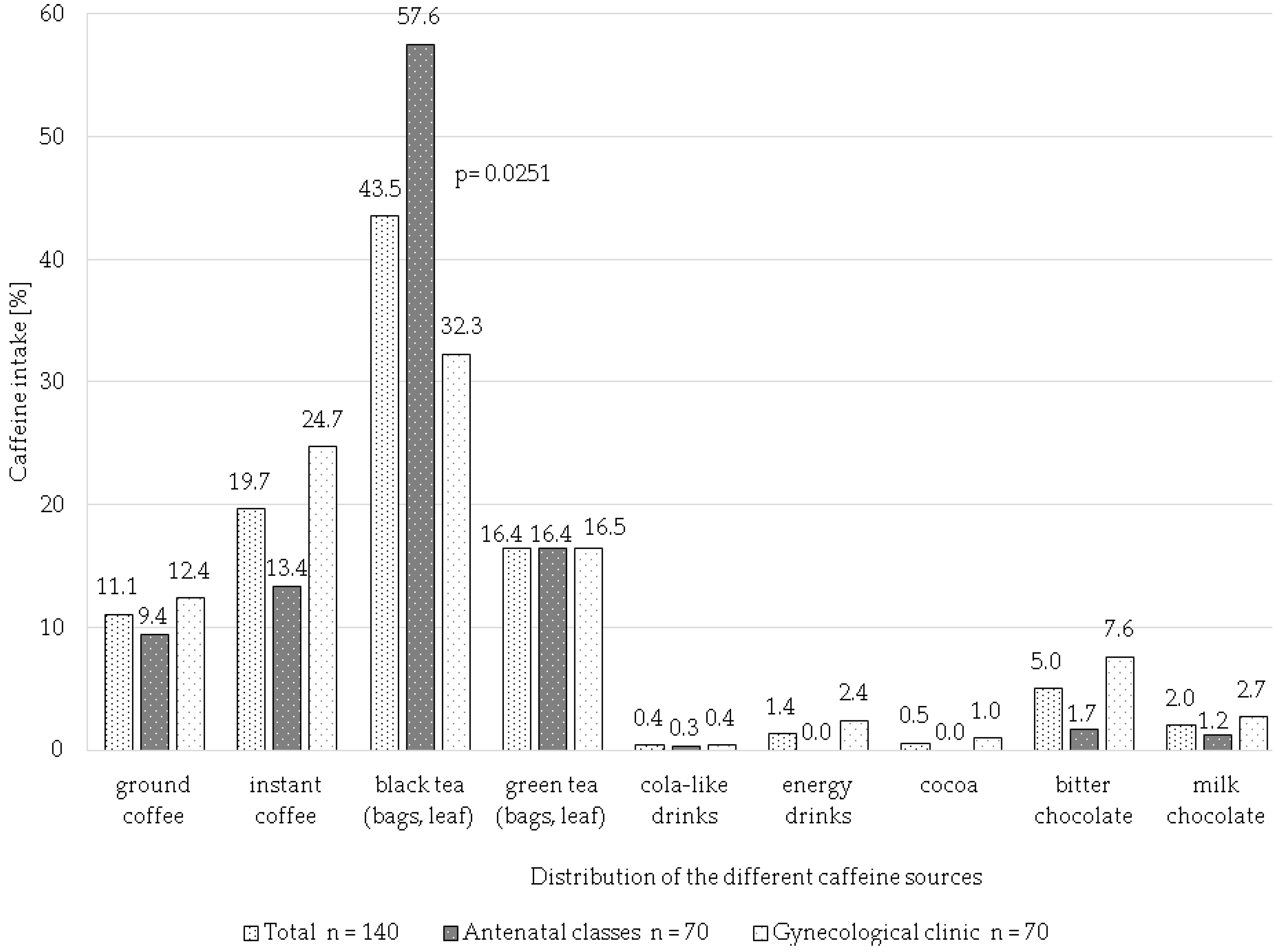 Ijerph 15 02373 g001