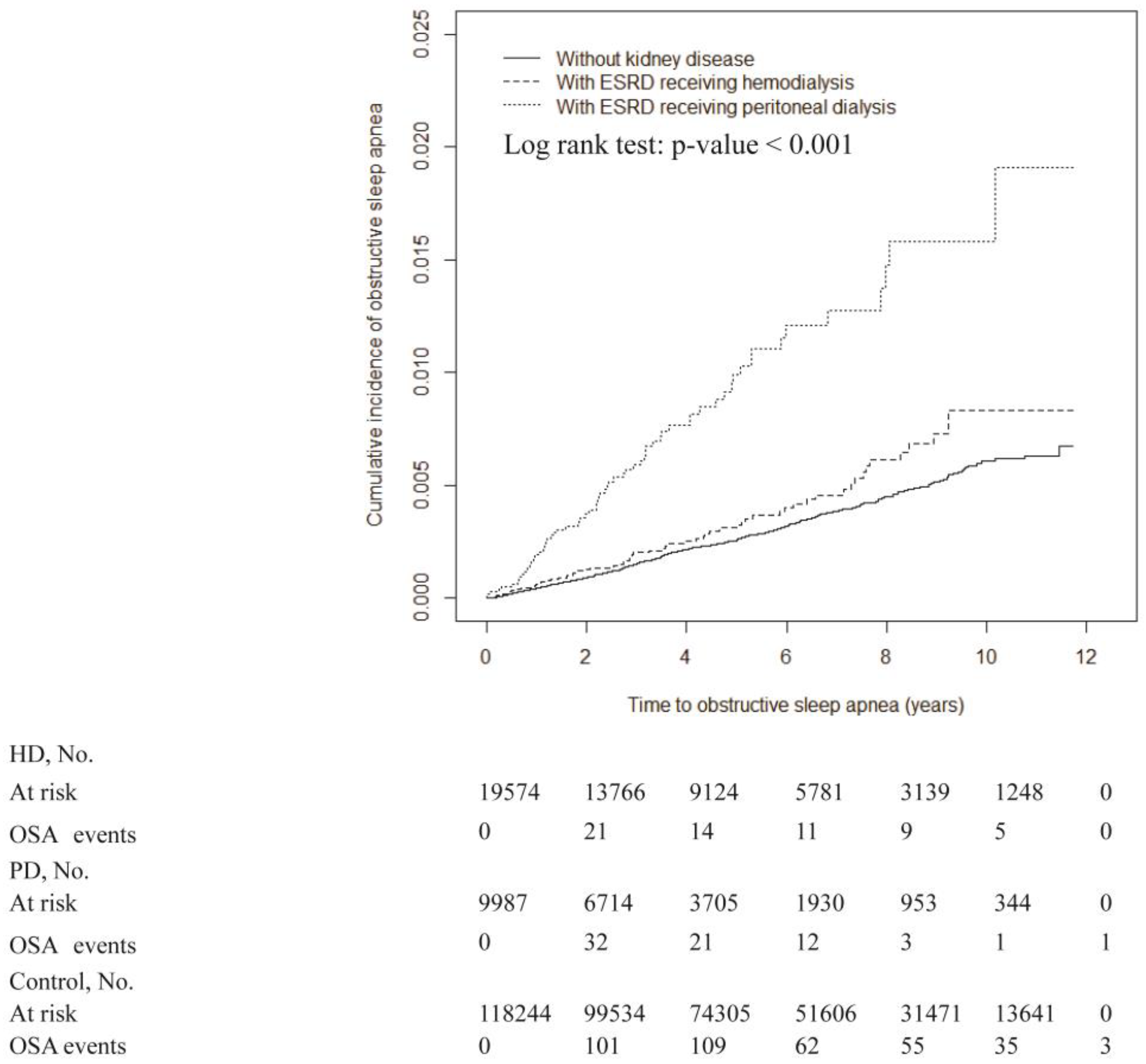 Ijerph 15 02377 g002