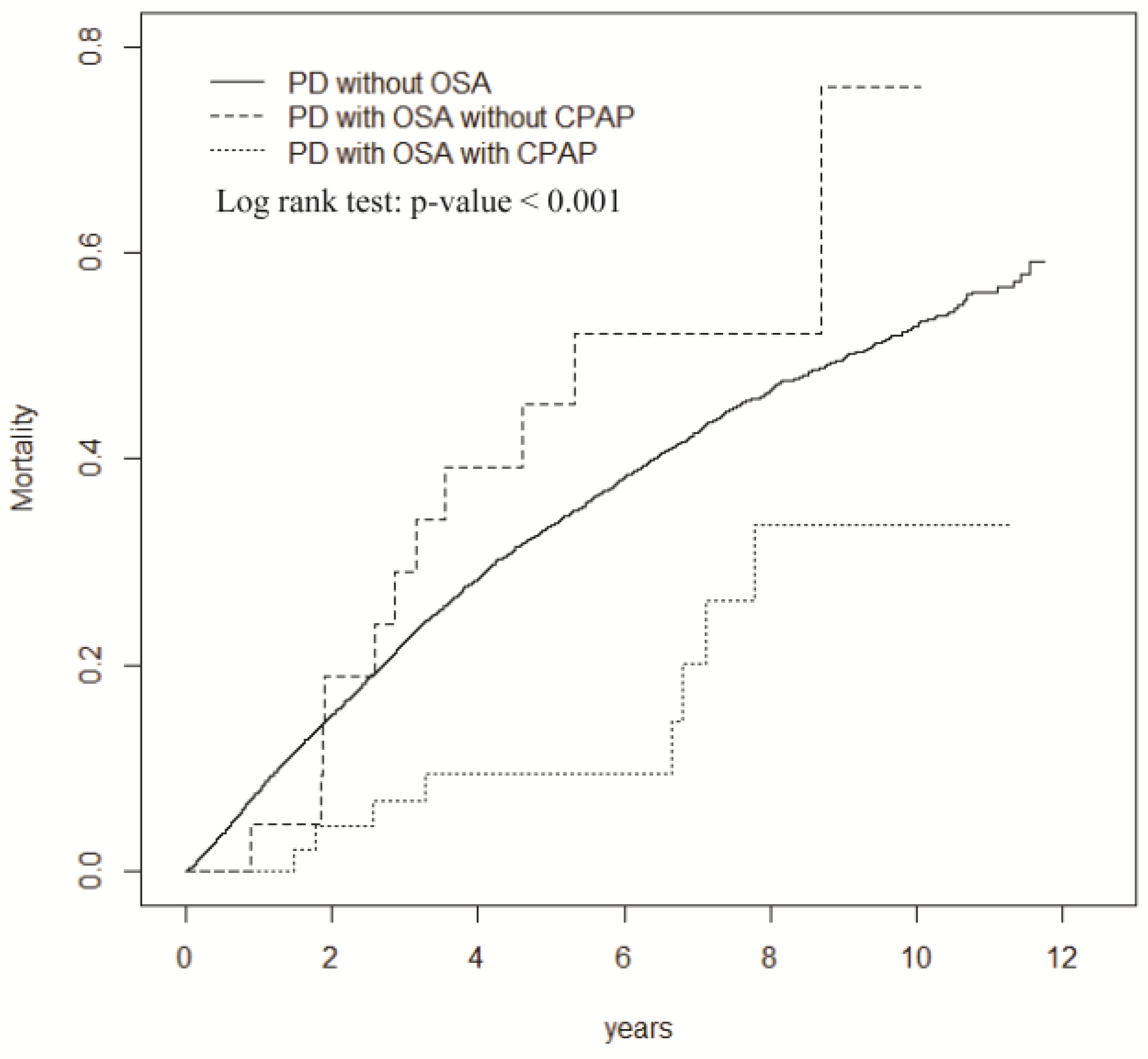Ijerph 15 02377 g003