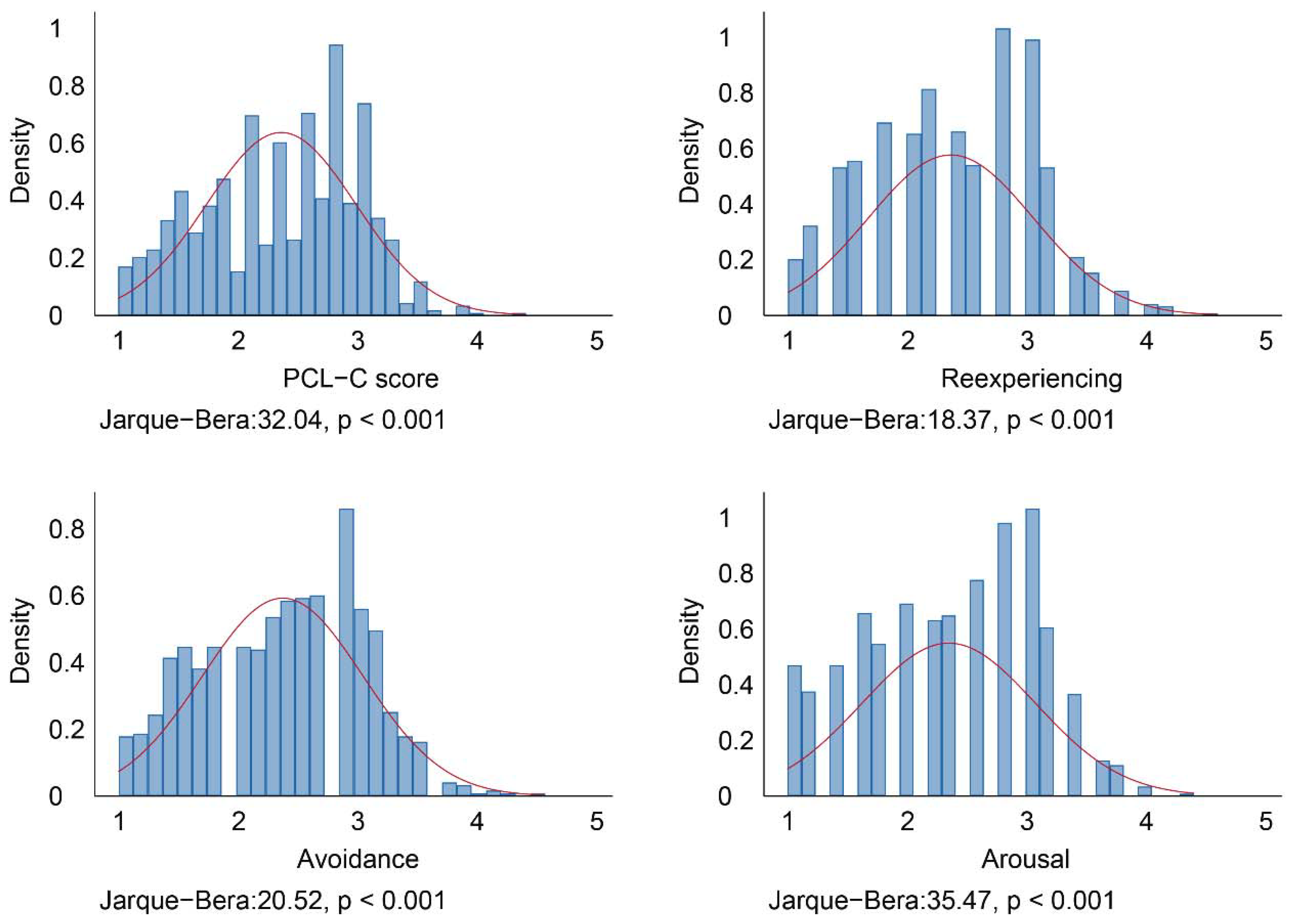 Ijerph 15 02386 g002 Ijerph 15 02386 g002