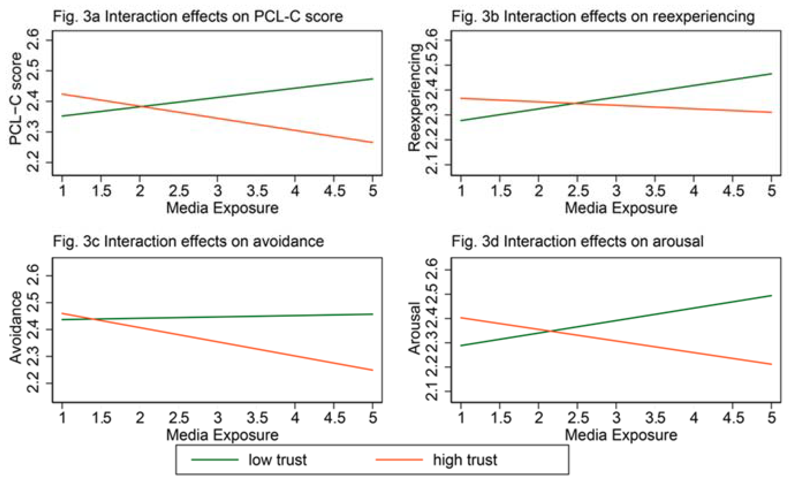 Ijerph 15 02386 g003 Ijerph 15 02386 g003