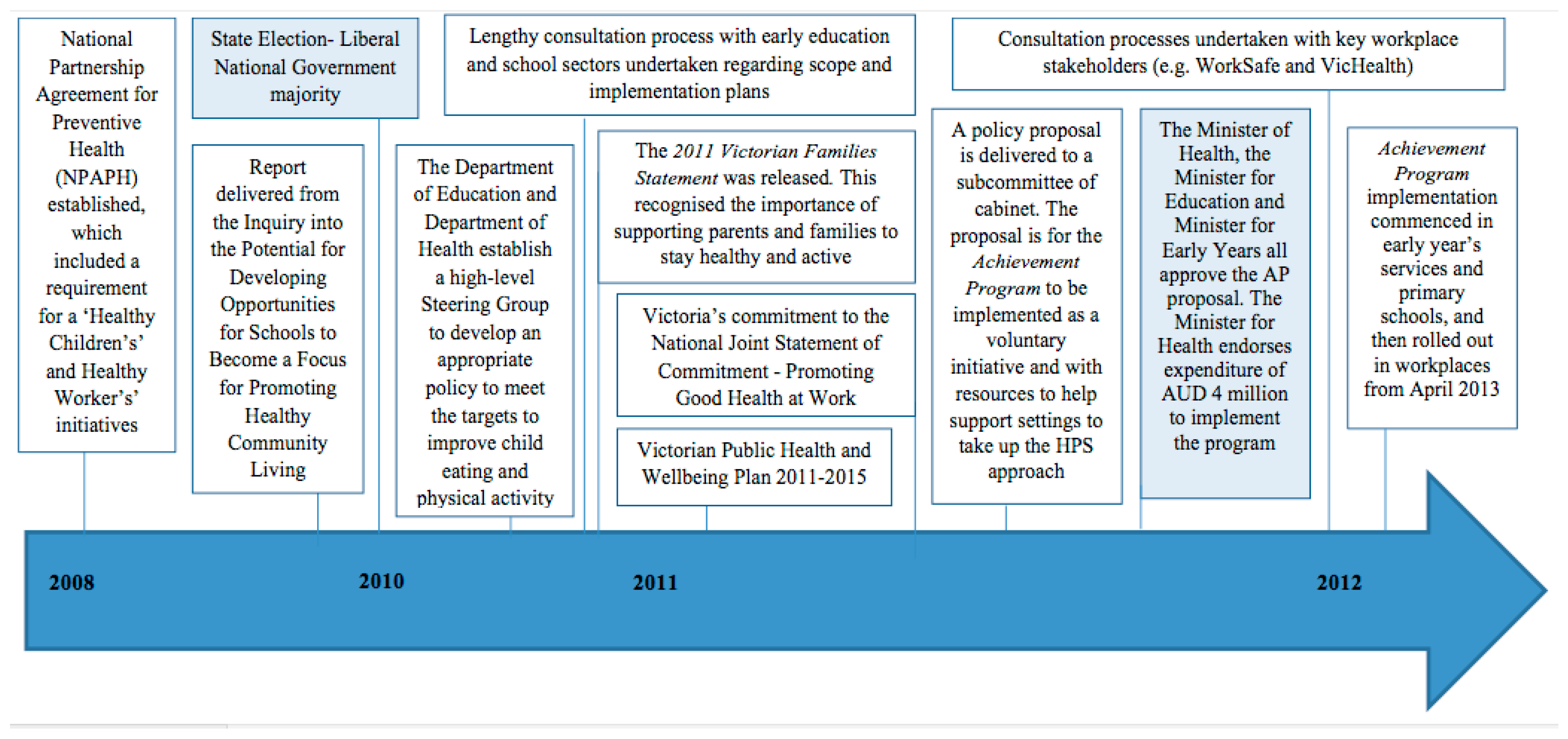 Ijerph 15 02393 g001 Ijerph 15 02393 g001