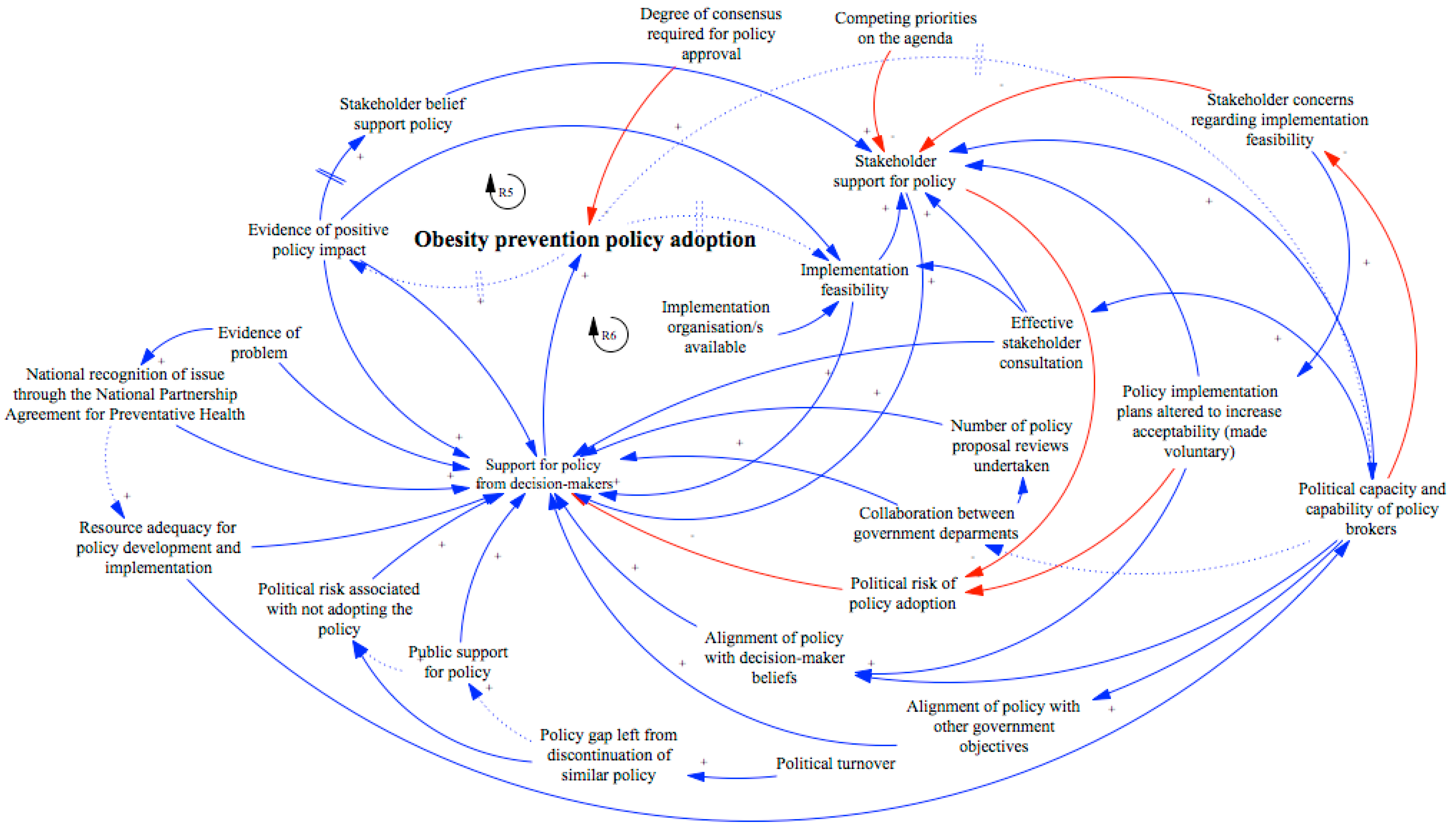 Ijerph 15 02393 g002 Ijerph 15 02393 g002