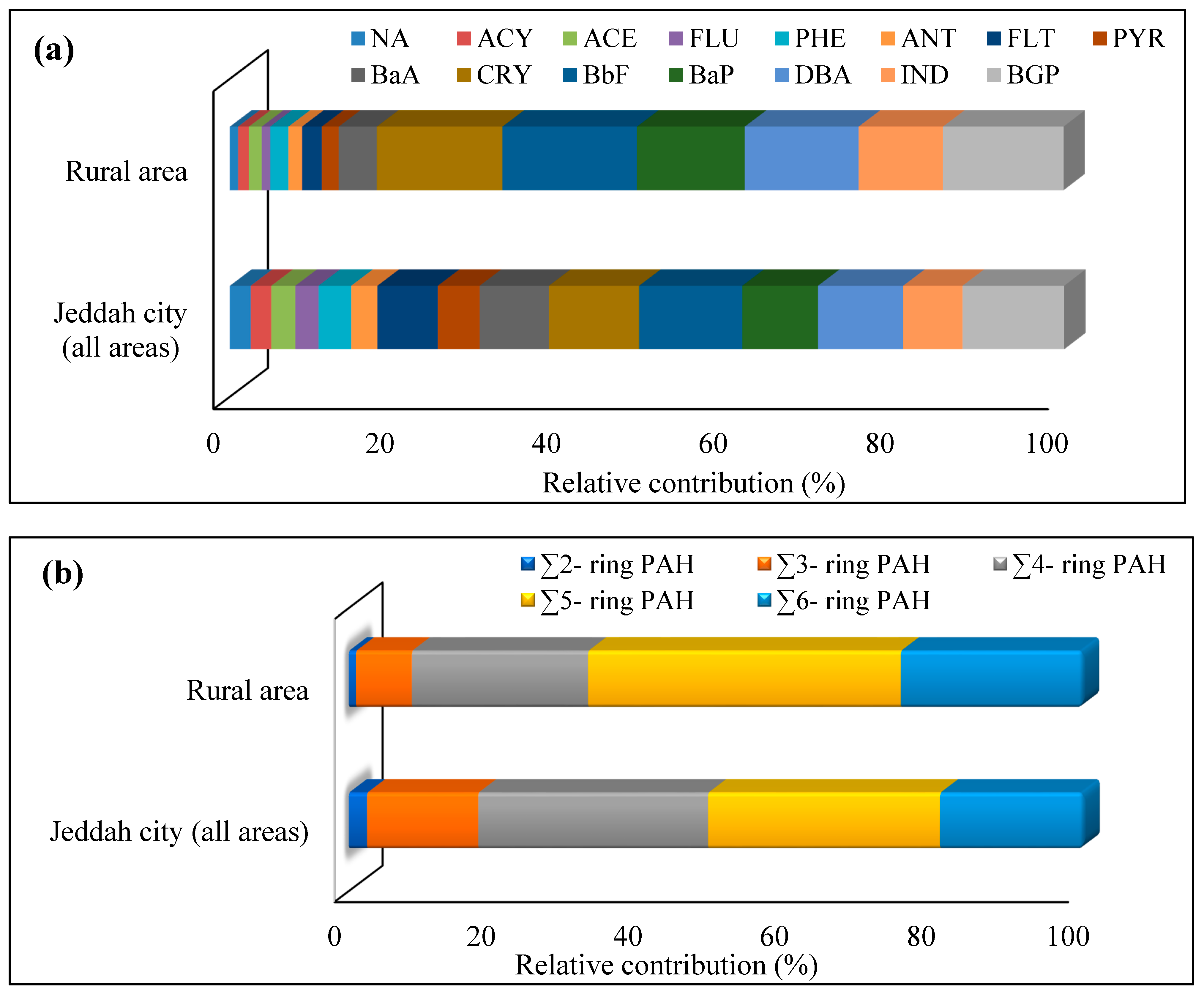 Ijerph 15 02397 g002