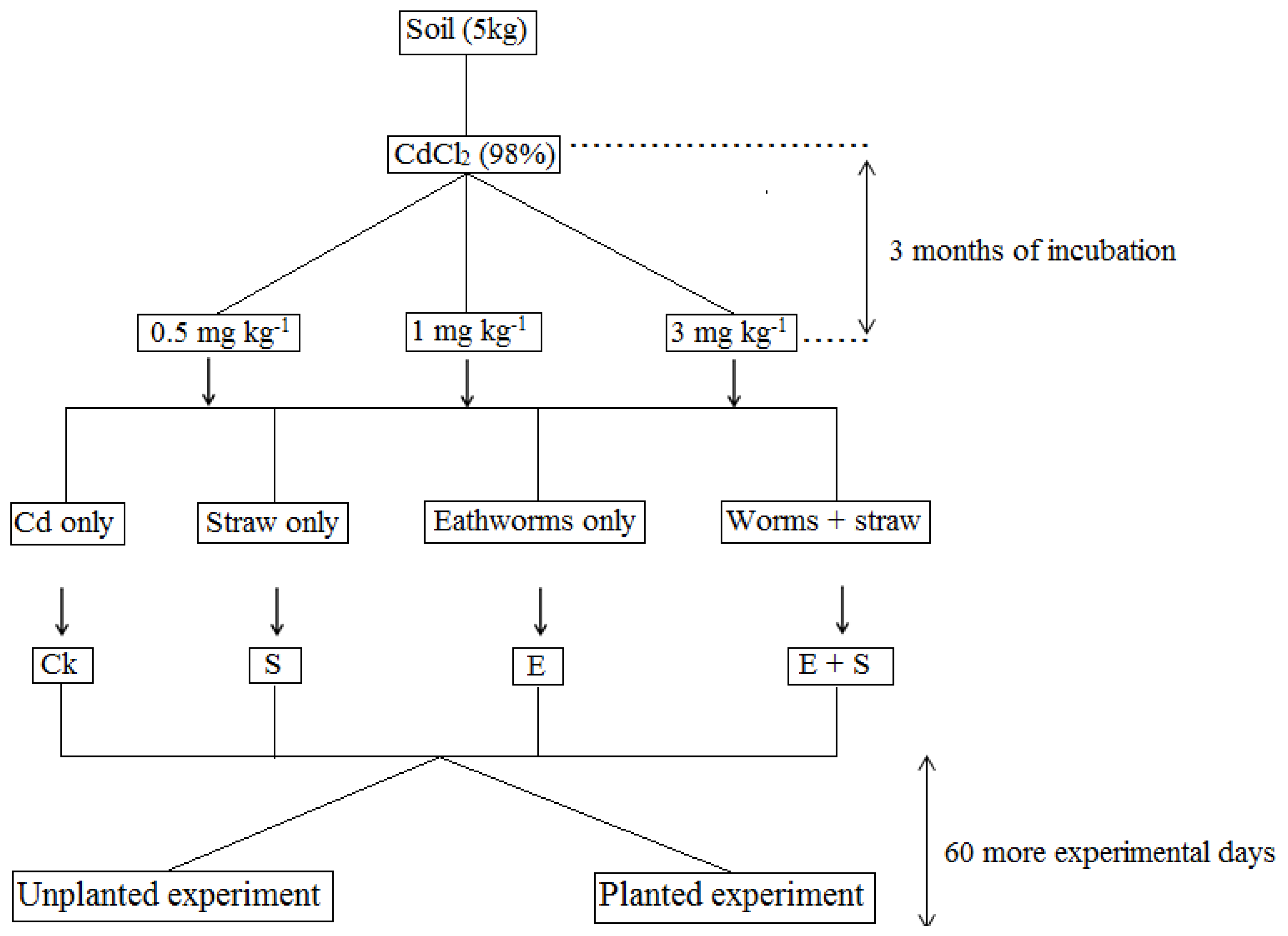 Ijerph 15 02398 g001