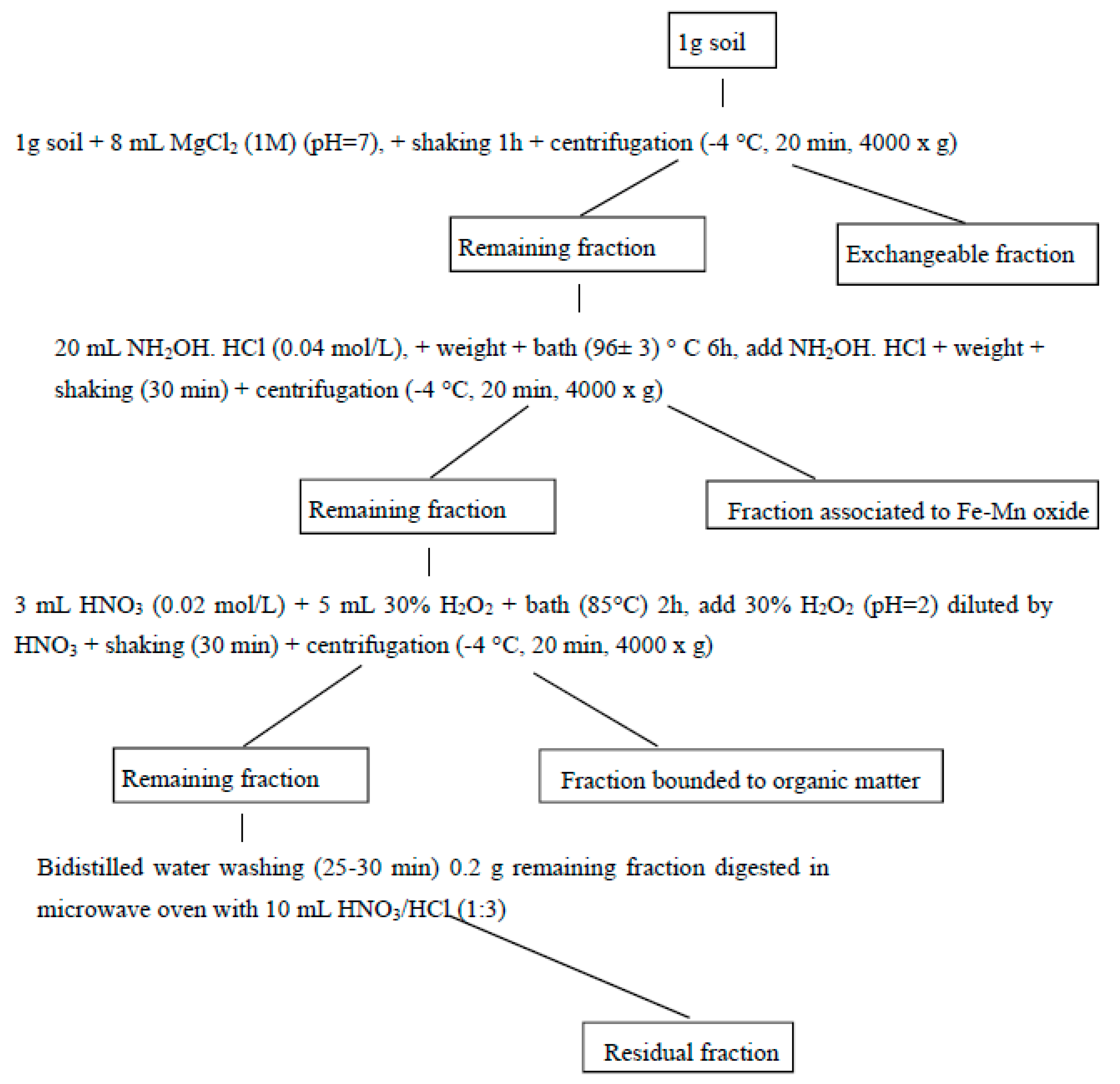 Ijerph 15 02398 g002