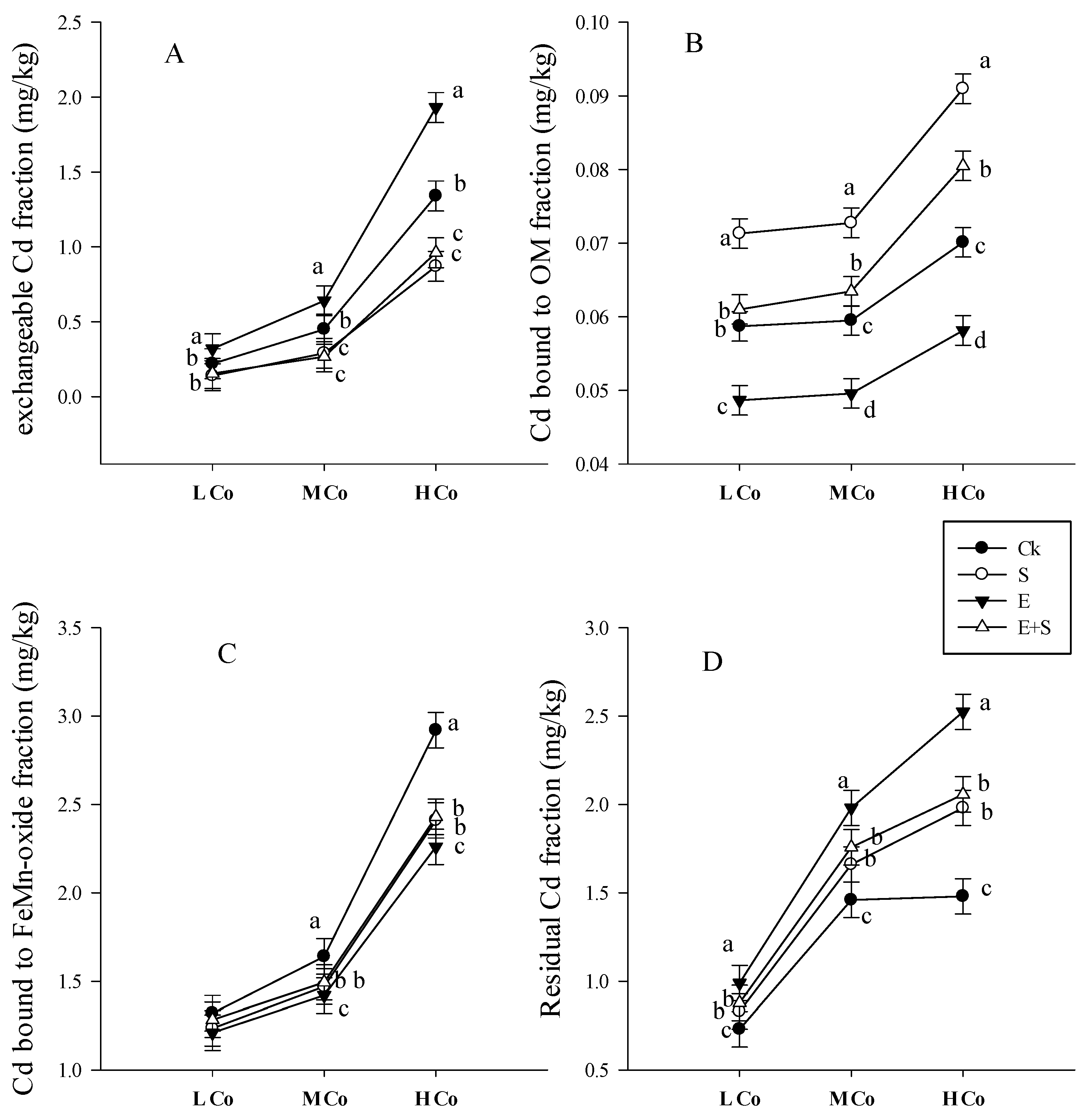 Ijerph 15 02398 g004