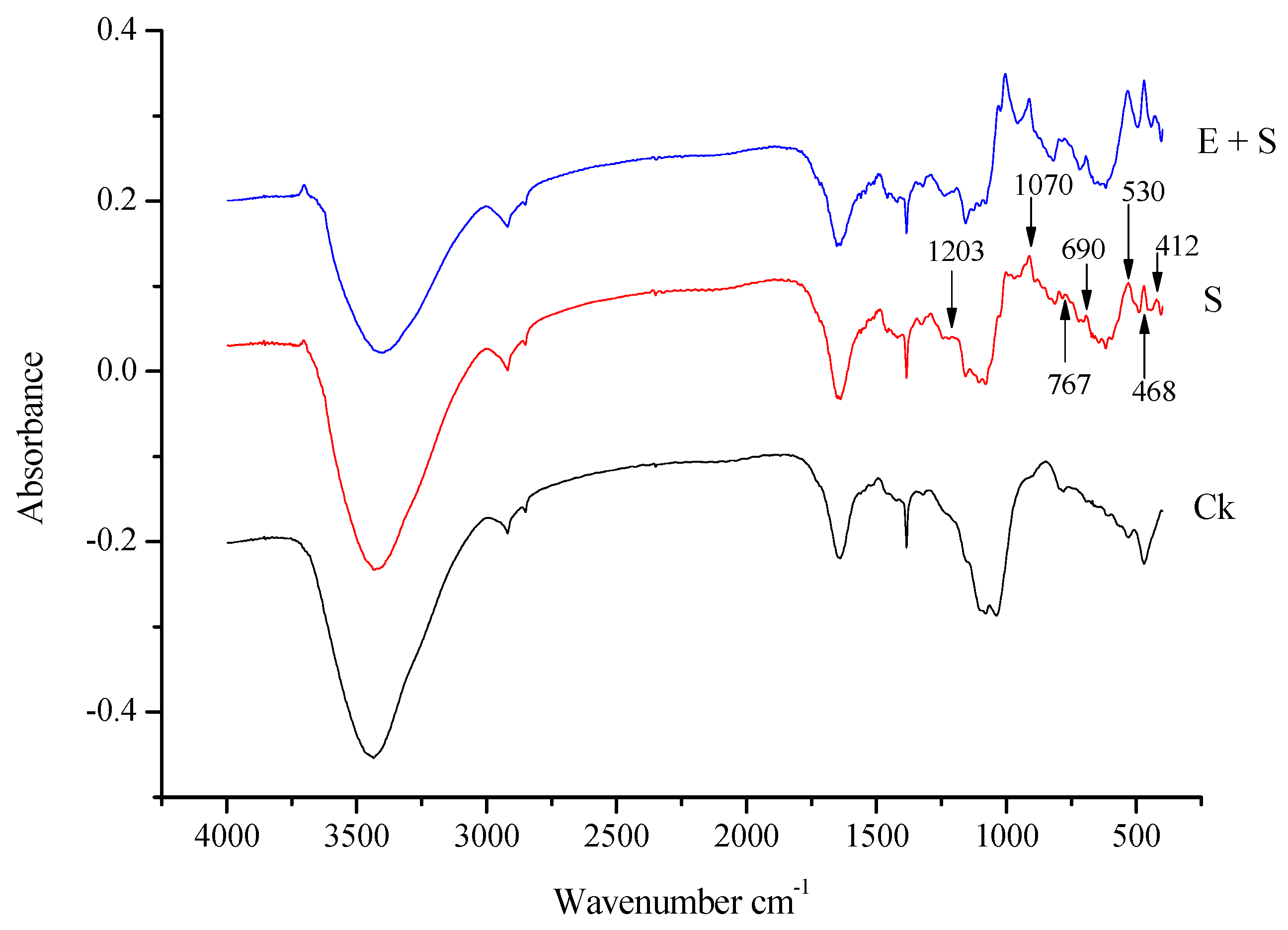 Ijerph 15 02398 g005