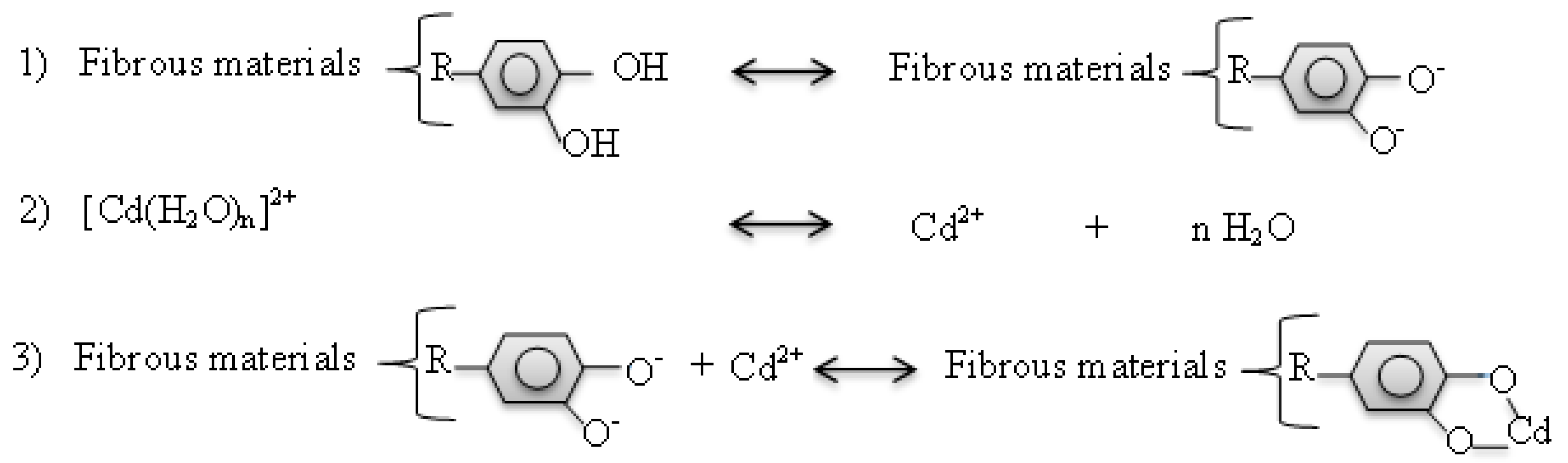 Ijerph 15 02398 g007