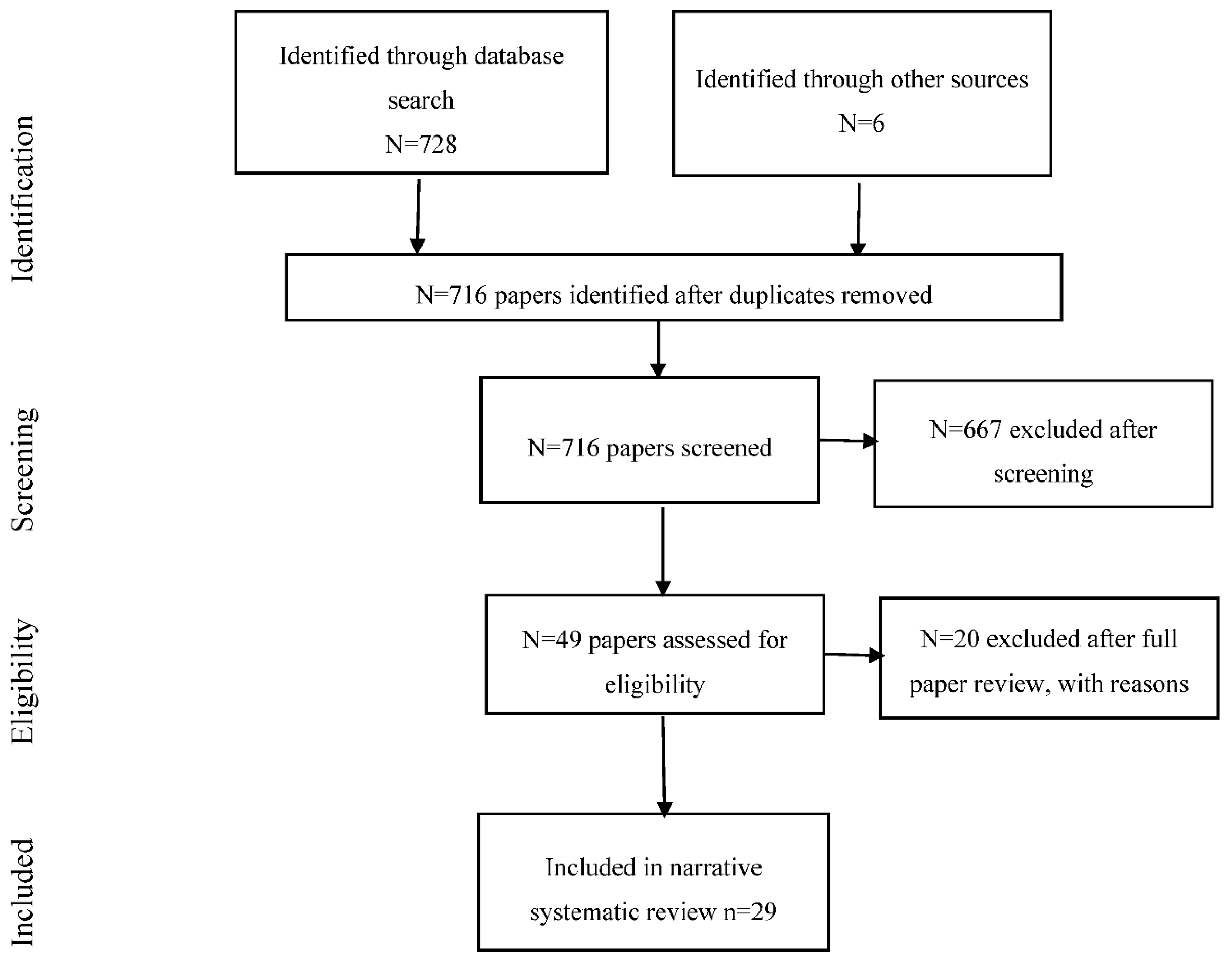 Ijerph 15 02400 g001