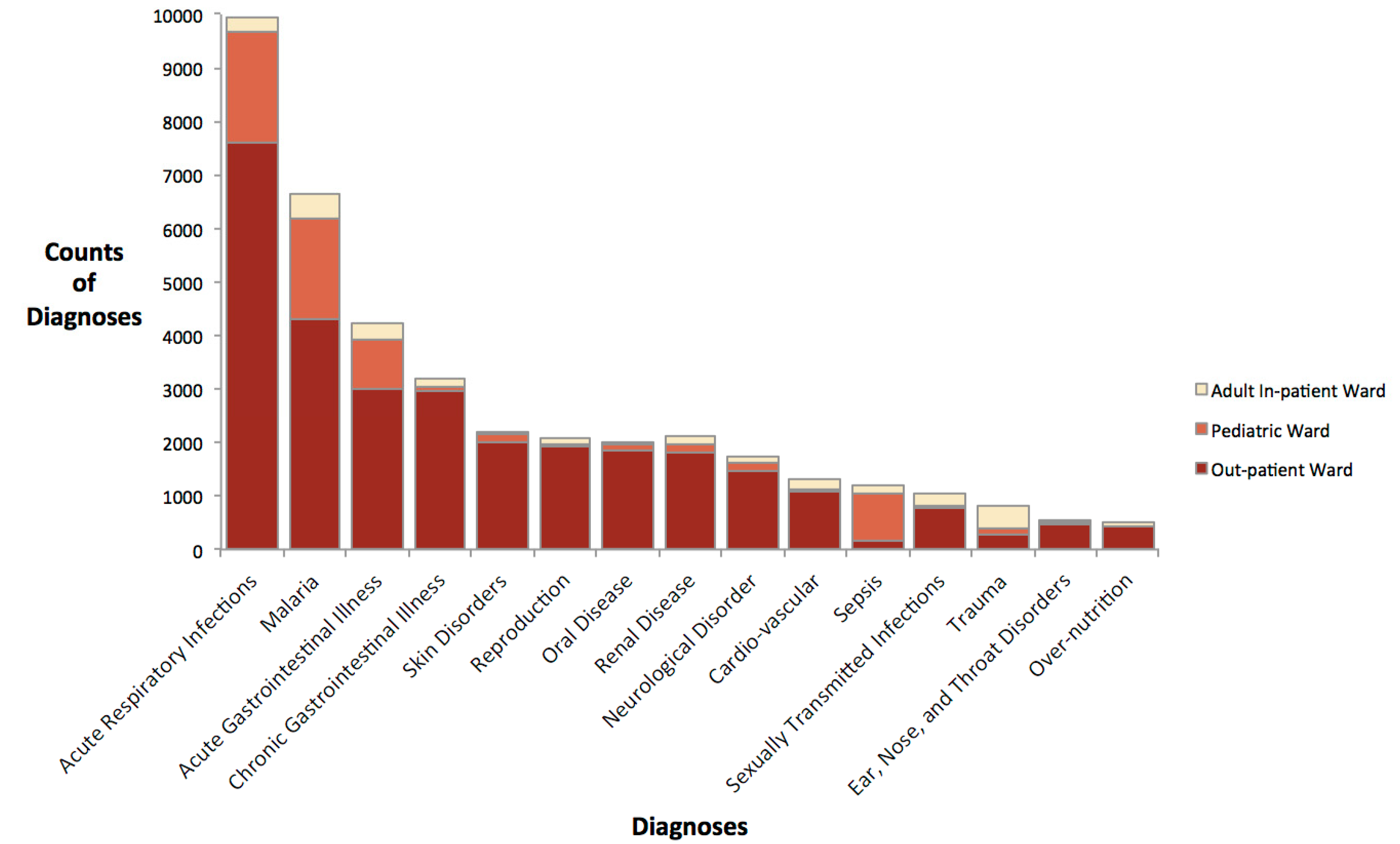 Ijerph 15 02402 g002