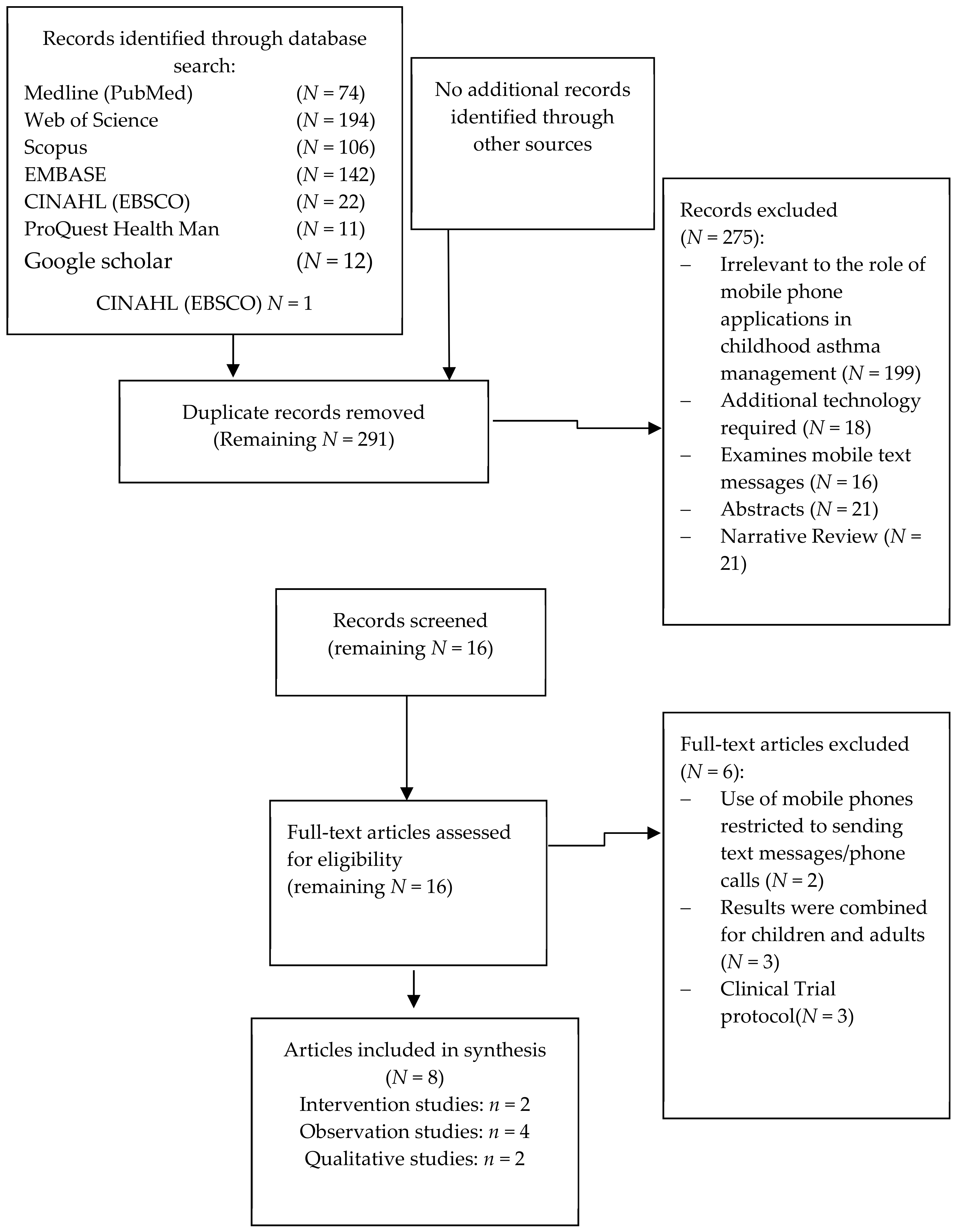 Ijerph 15 02403 g001