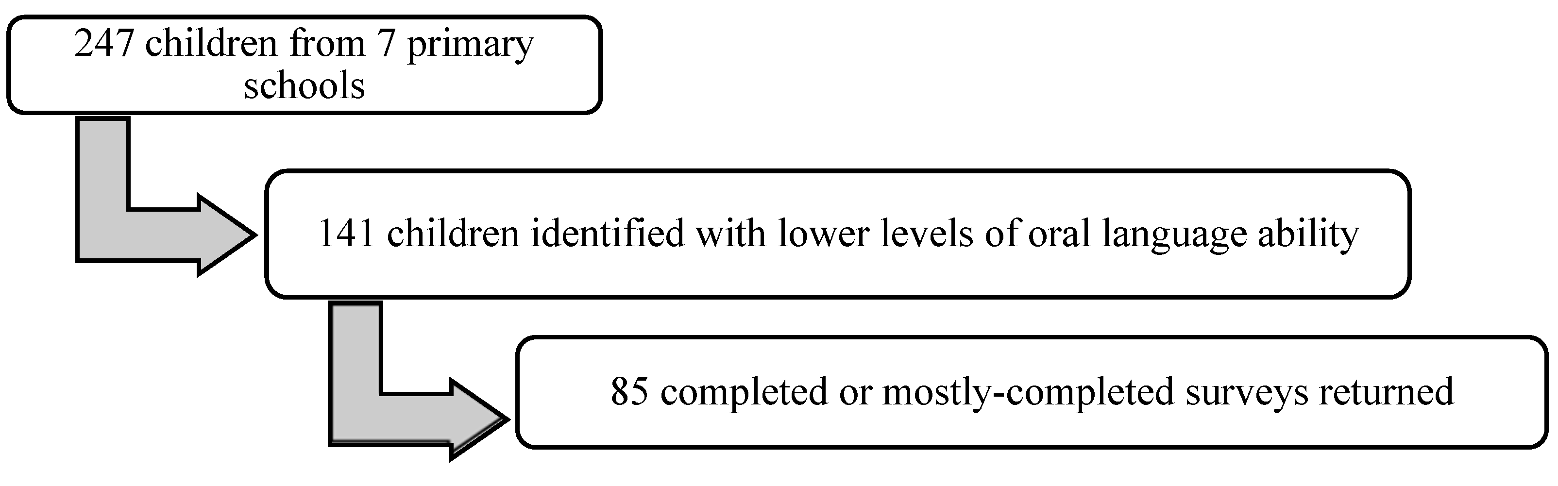 Ijerph 15 02407 g002
