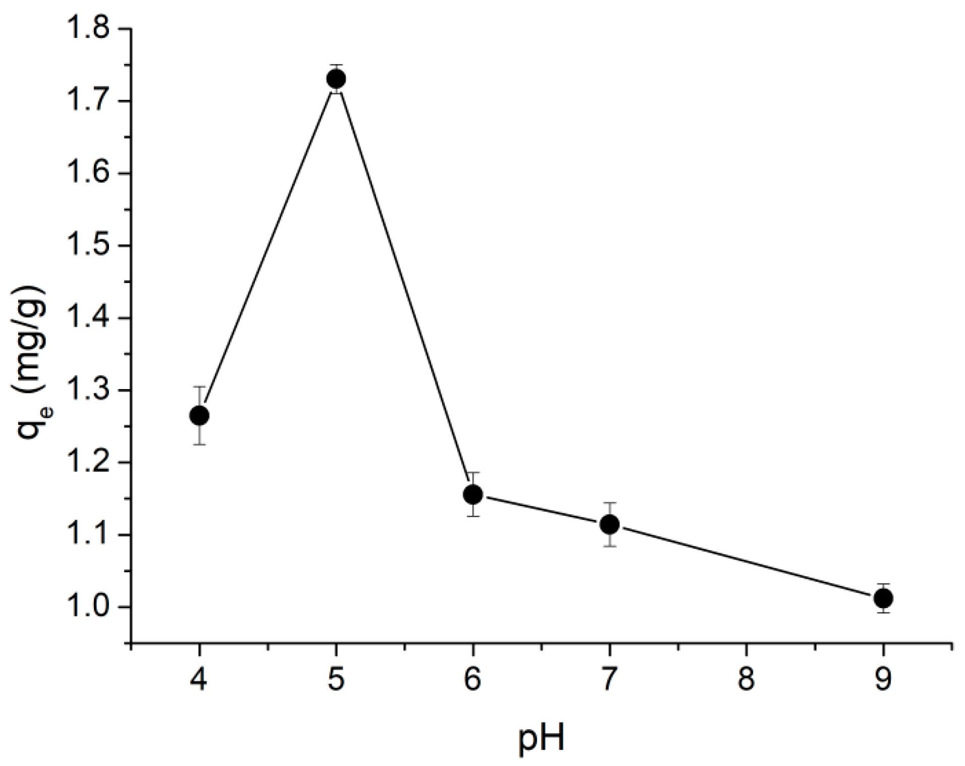 Ijerph 15 02419 g002