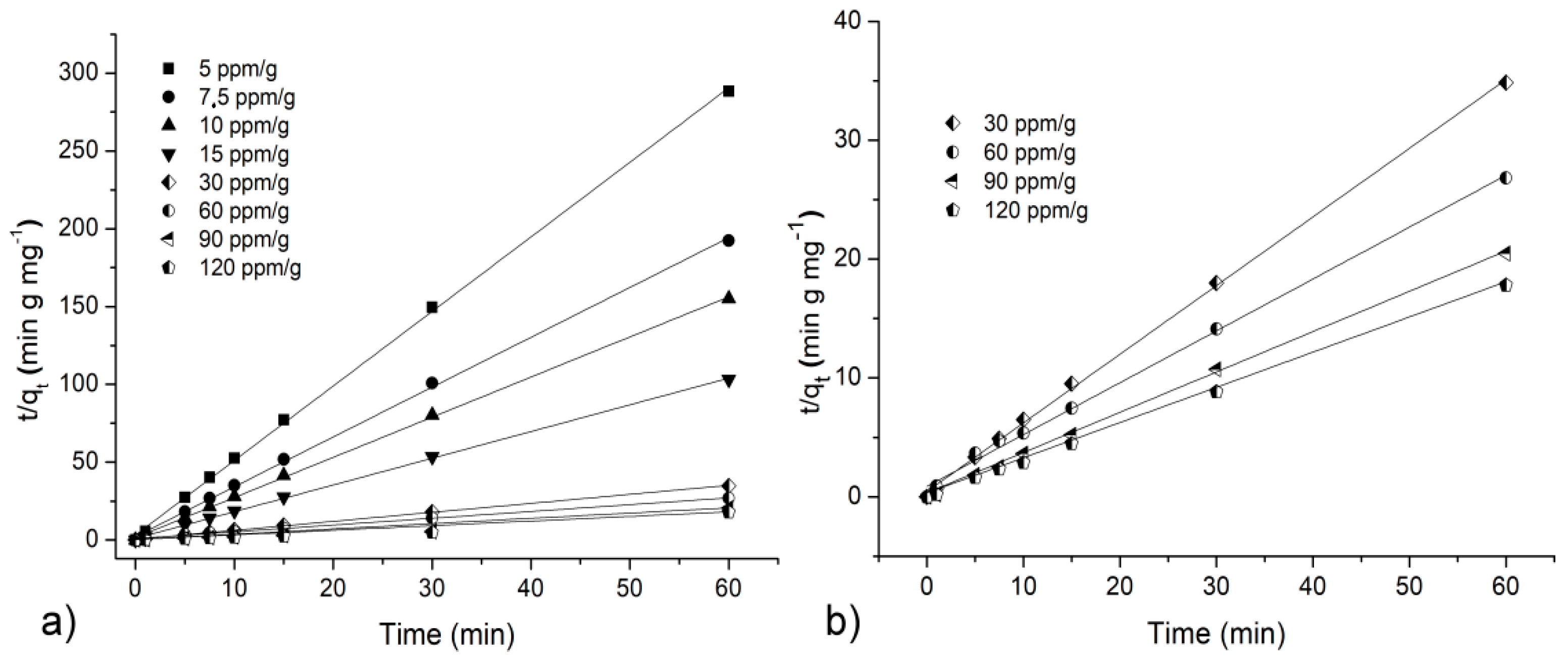 Ijerph 15 02419 g006