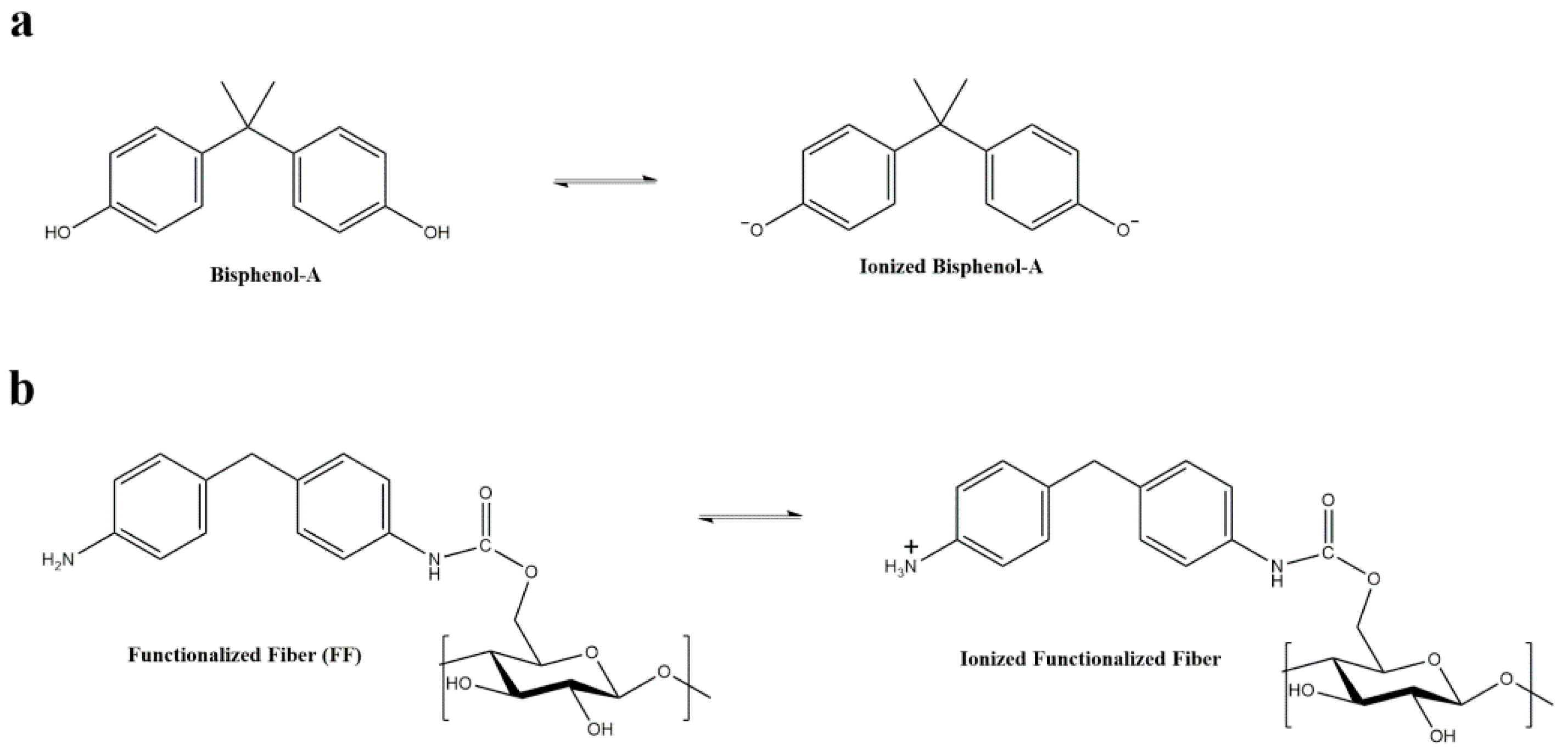 Ijerph 15 02419 sch001