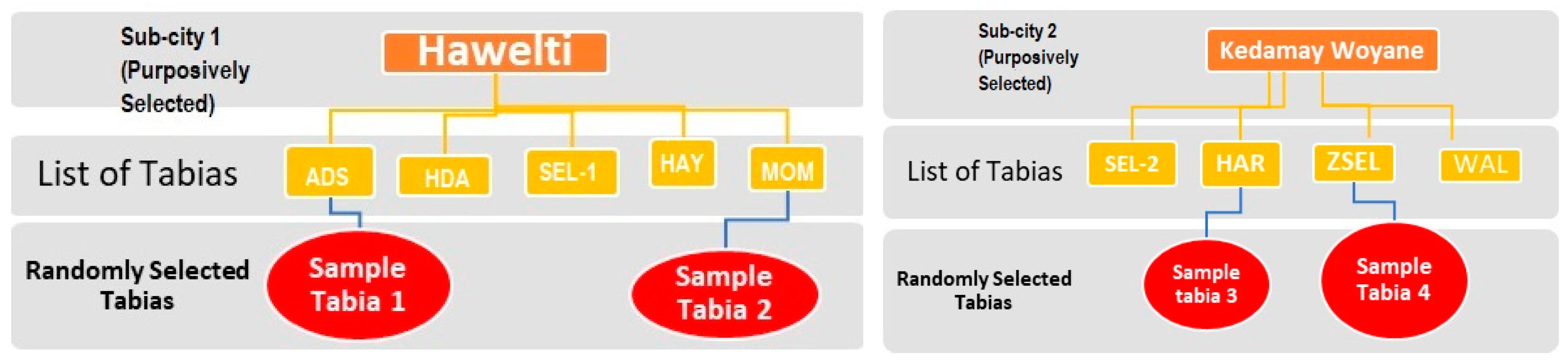 Ijerph 15 02423 g002 Ijerph 15 02423 g002