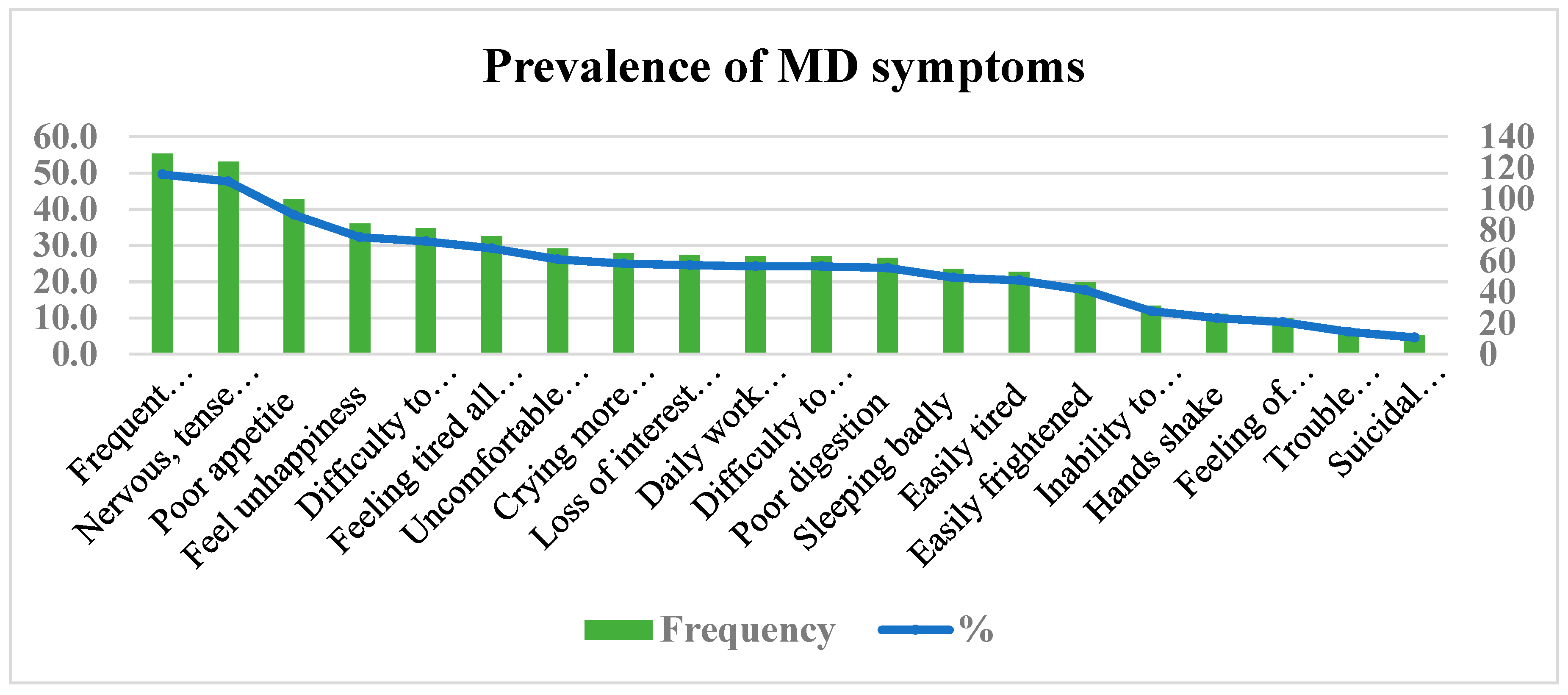 Ijerph 15 02423 g003 Ijerph 15 02423 g003