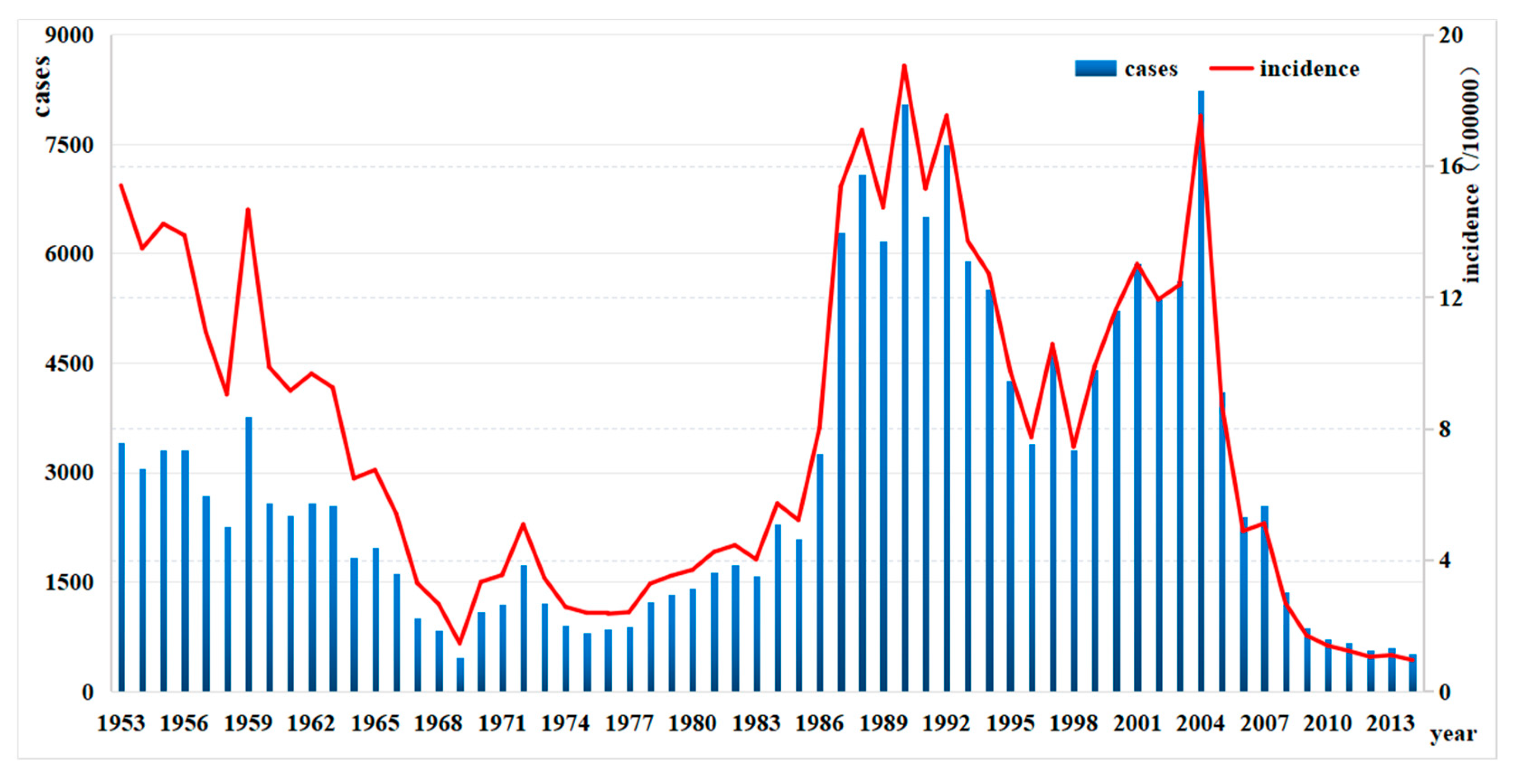 Ijerph 15 02427 g002