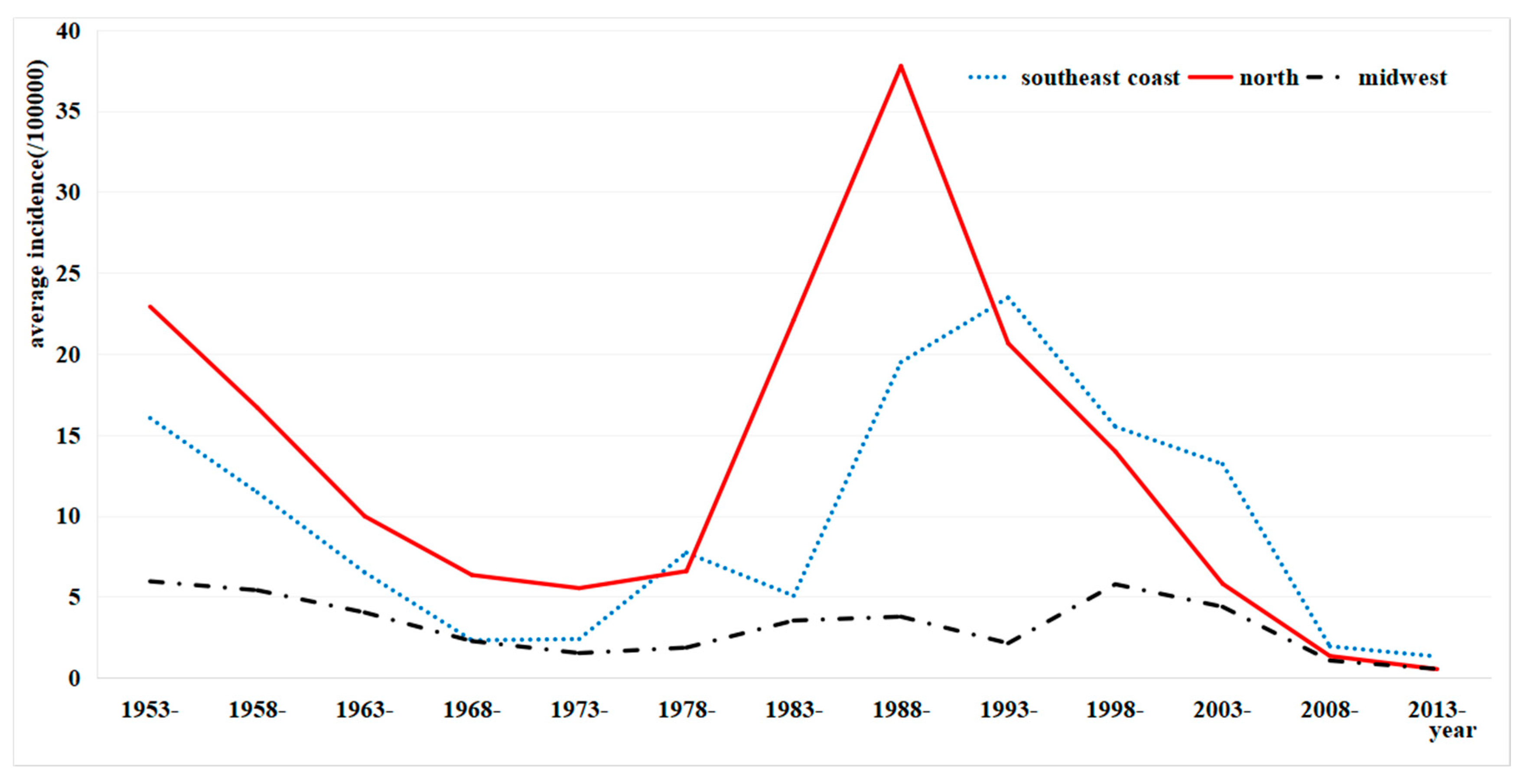 Ijerph 15 02427 g004