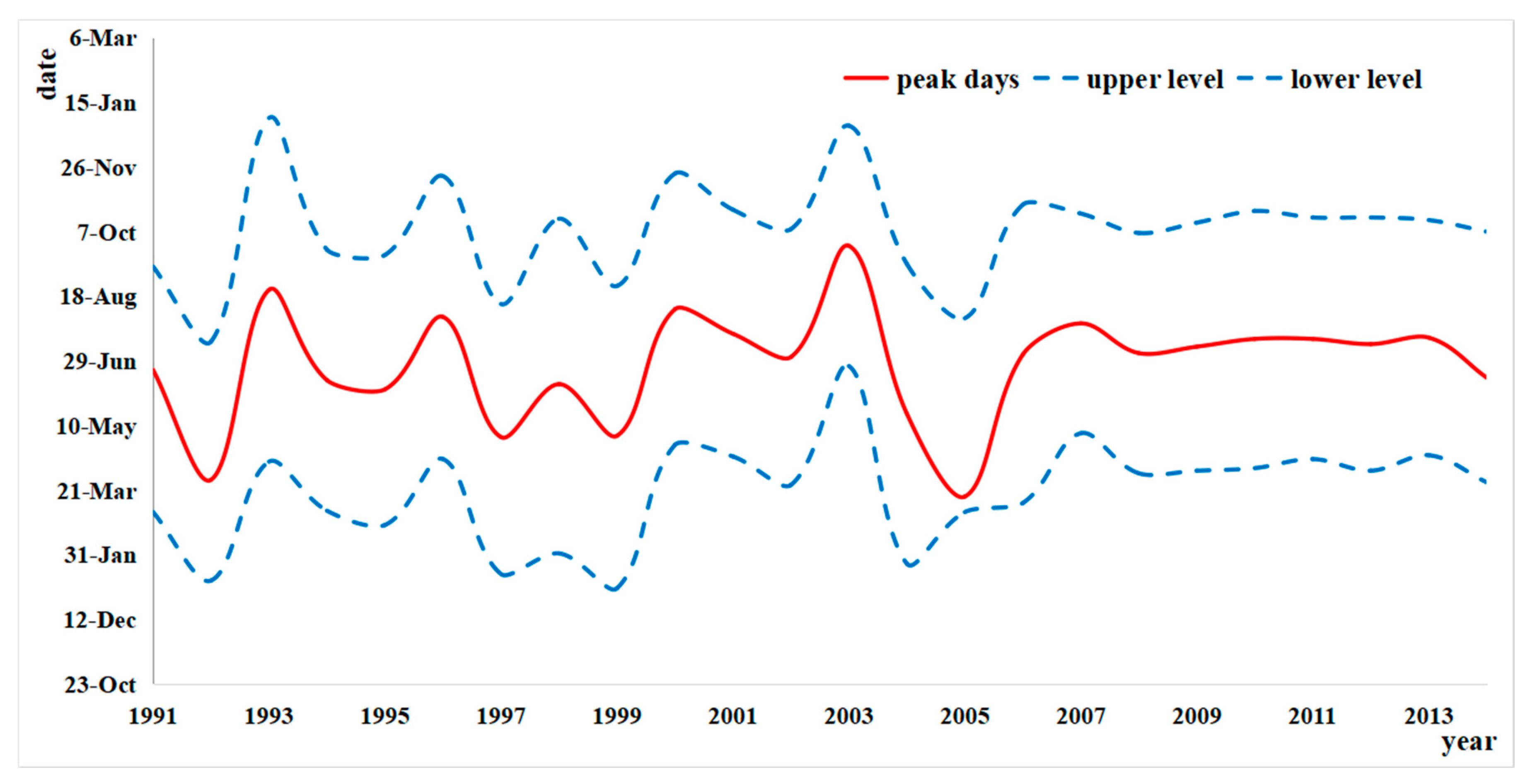 Ijerph 15 02427 g006