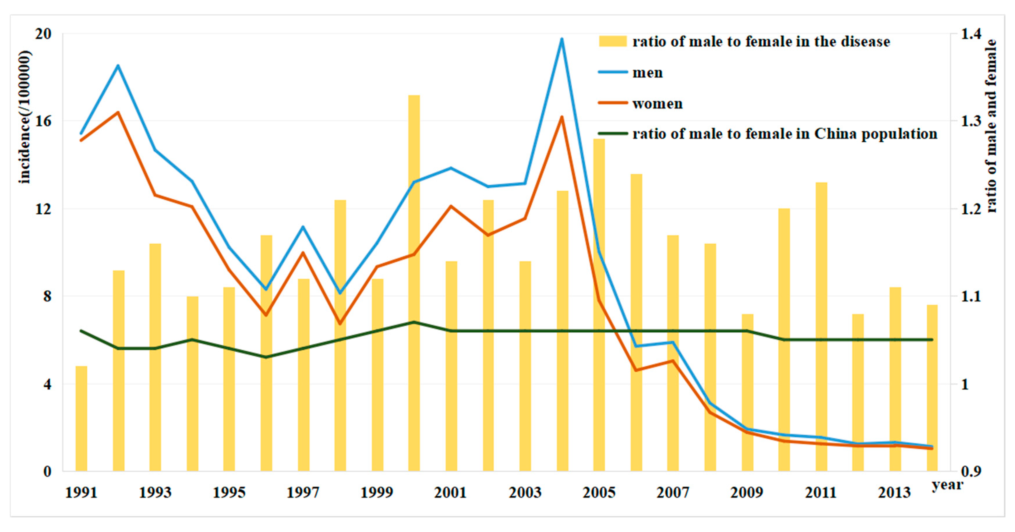 Ijerph 15 02427 g007