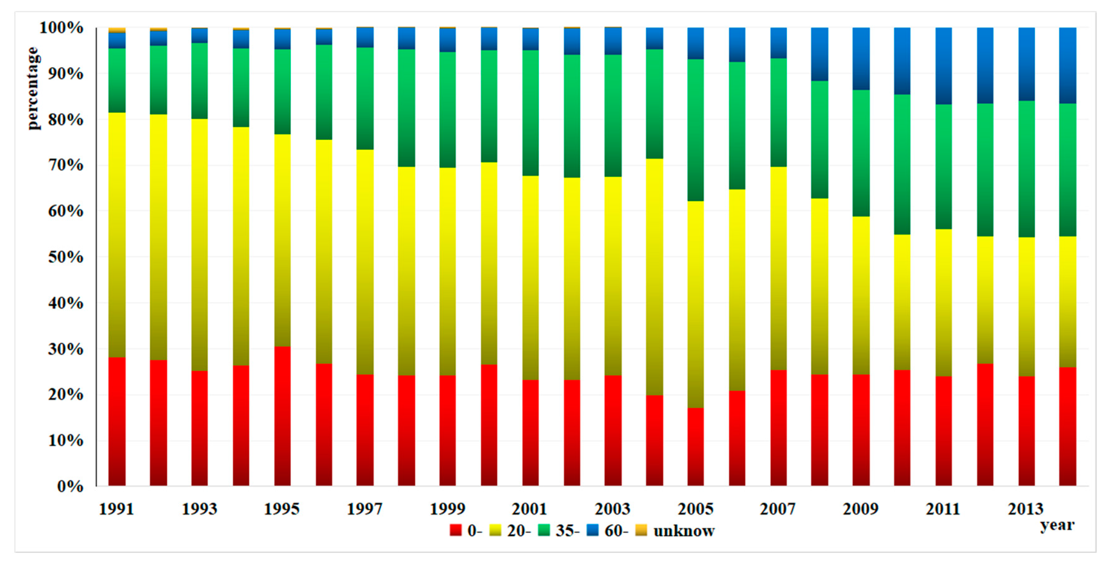Ijerph 15 02427 g010