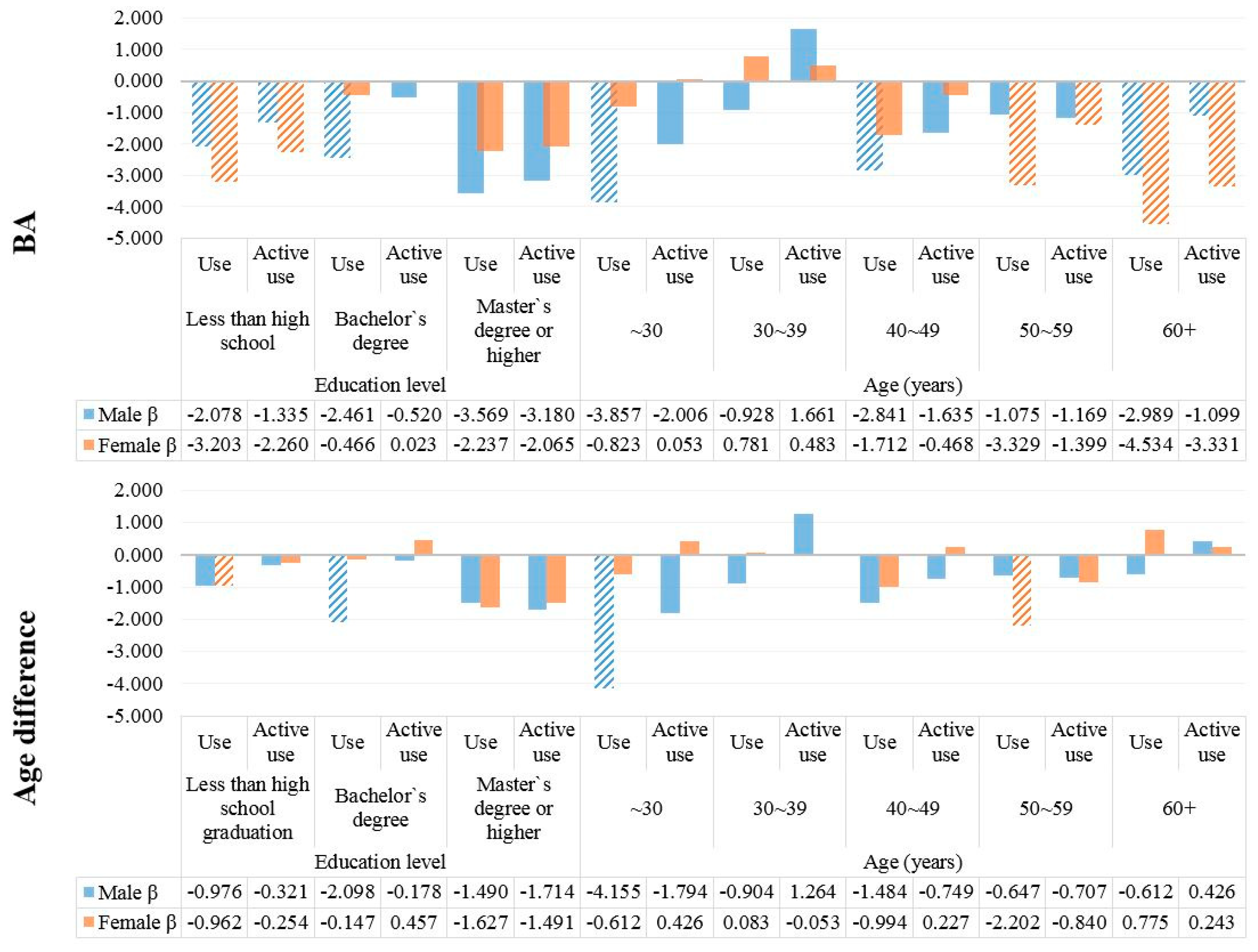 Ijerph 15 02431 g001