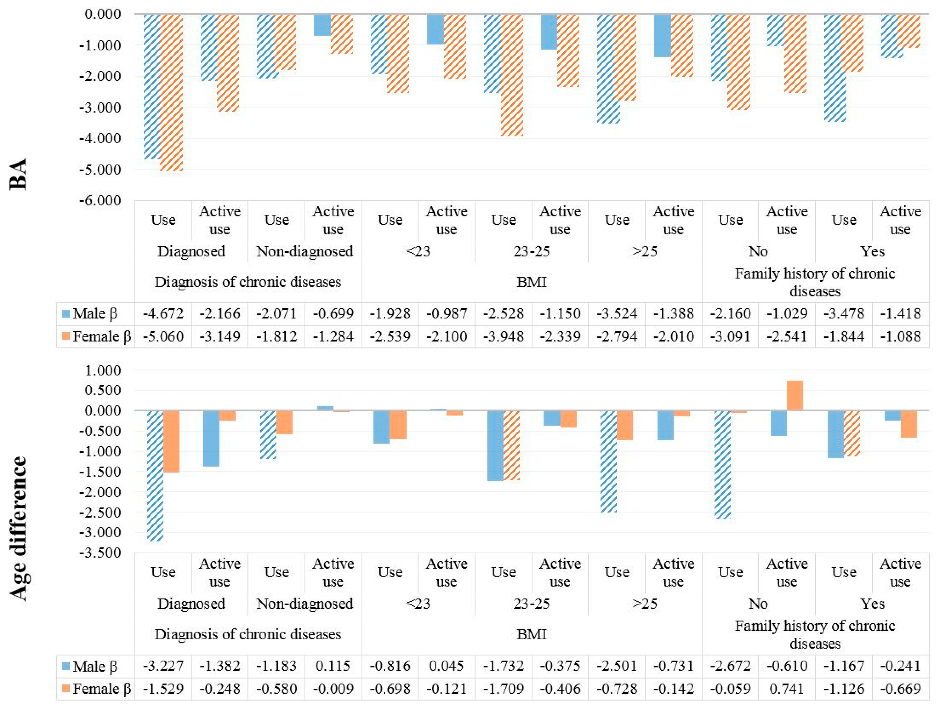 Ijerph 15 02431 g002
