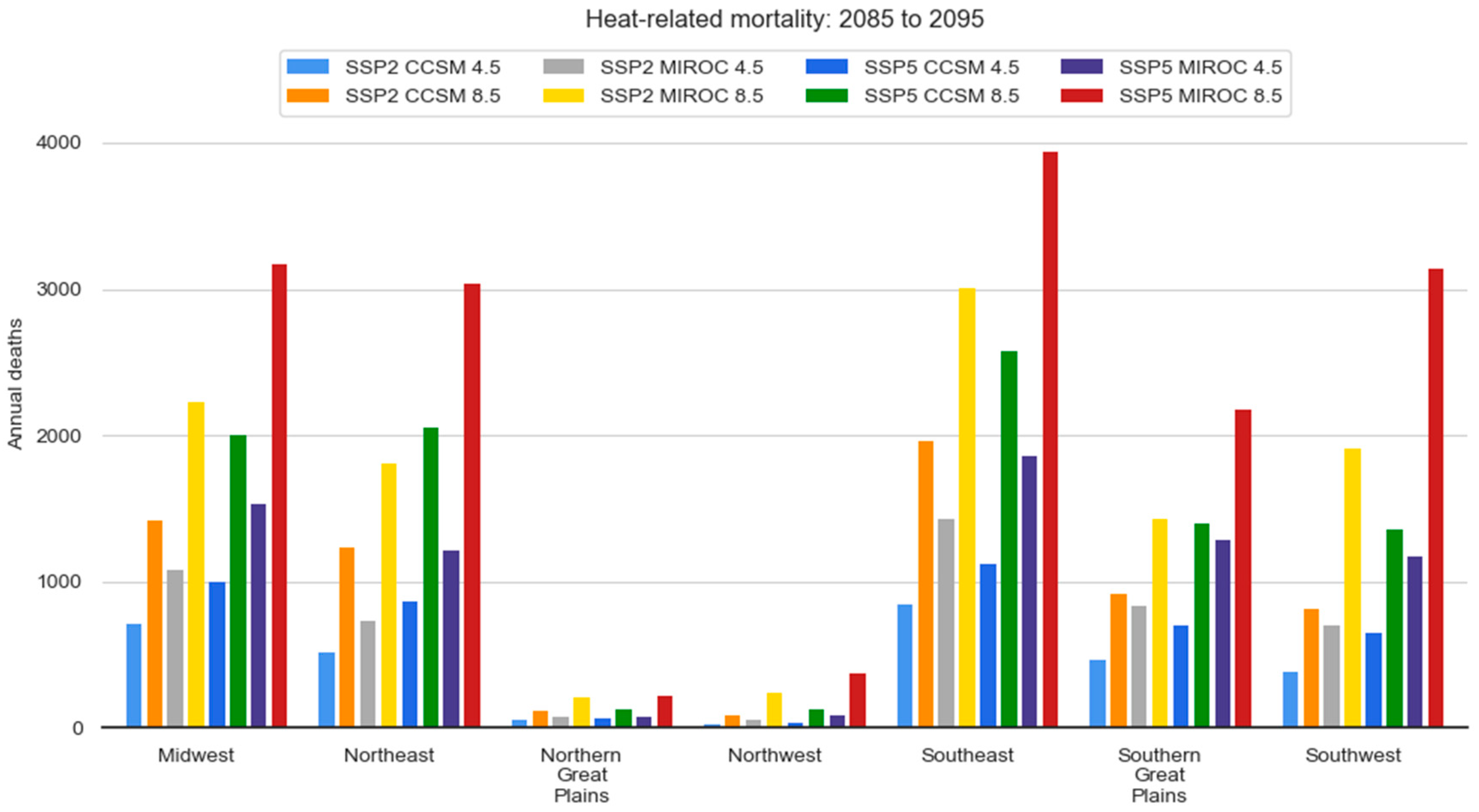Ijerph 15 02438 g007