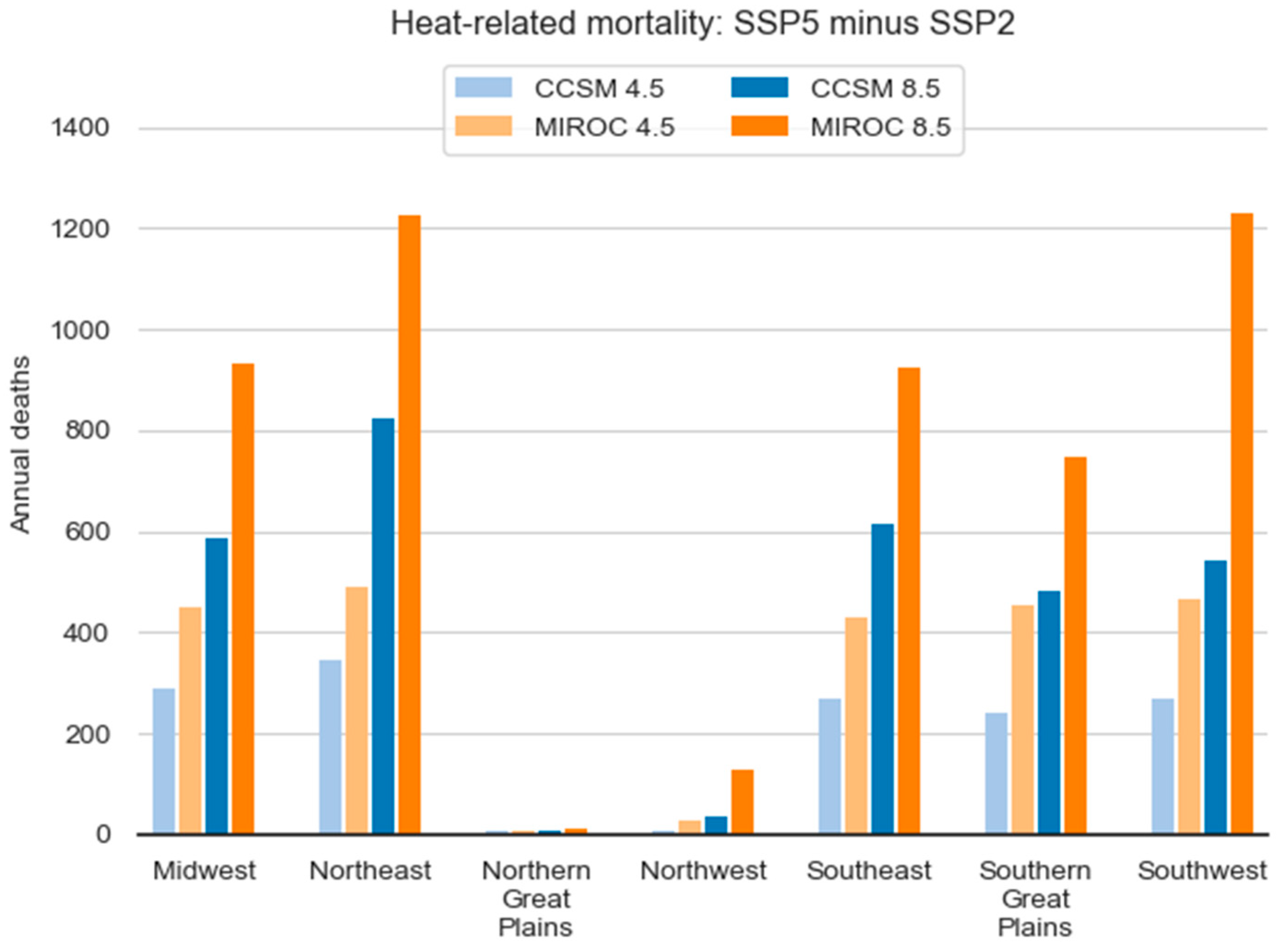 Ijerph 15 02438 g008