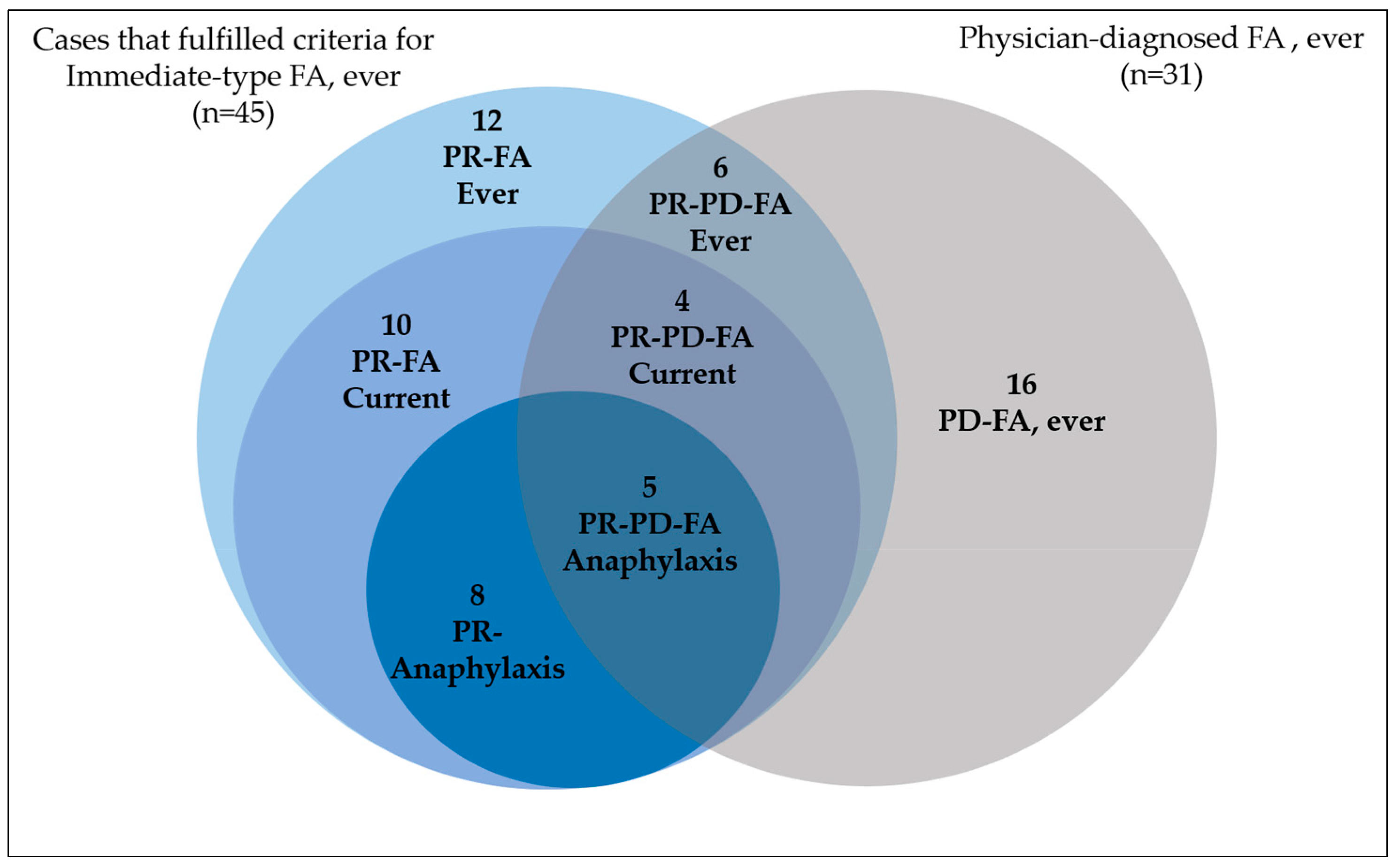 Ijerph 15 02446 g001