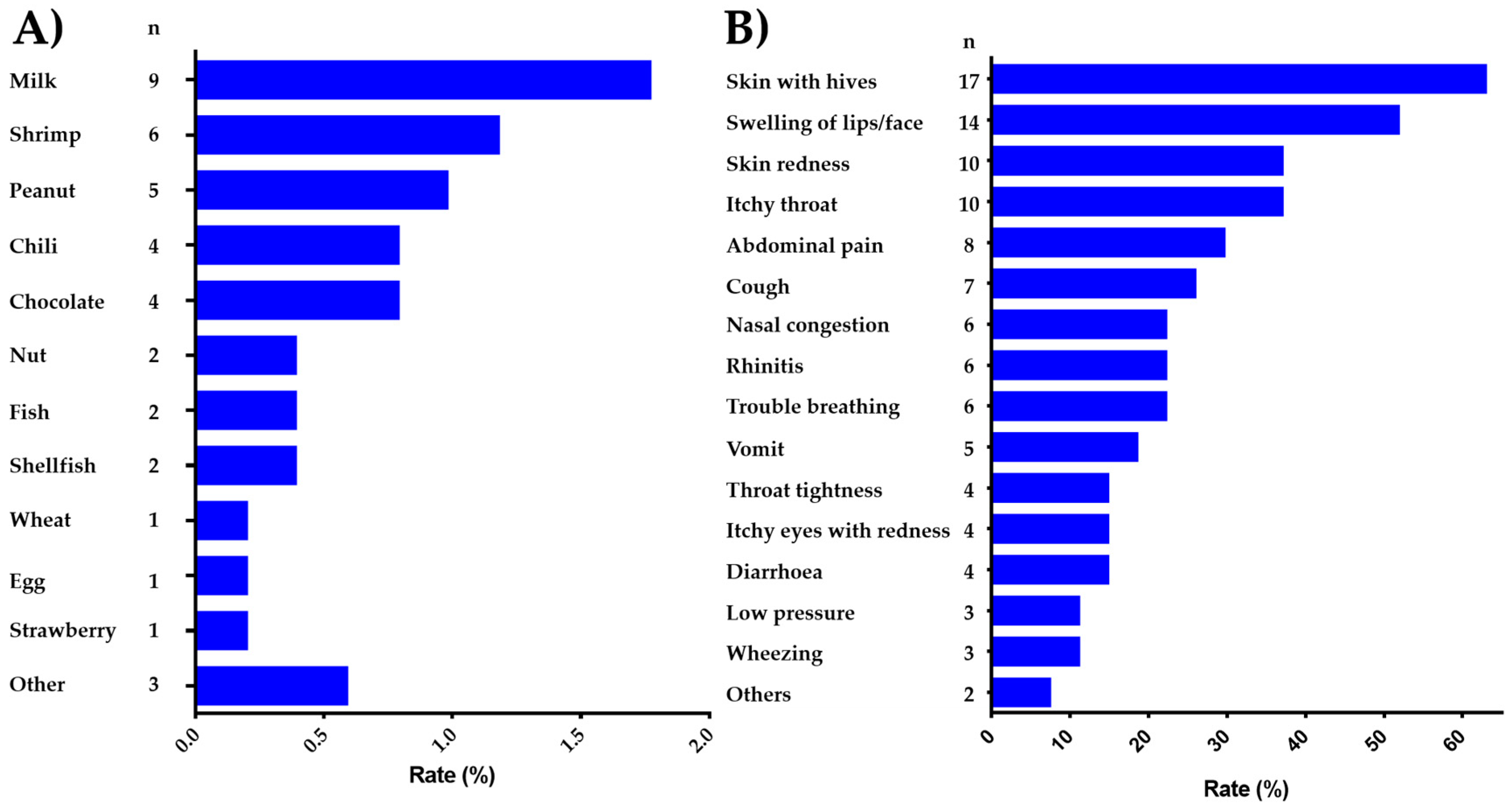 Ijerph 15 02446 g002