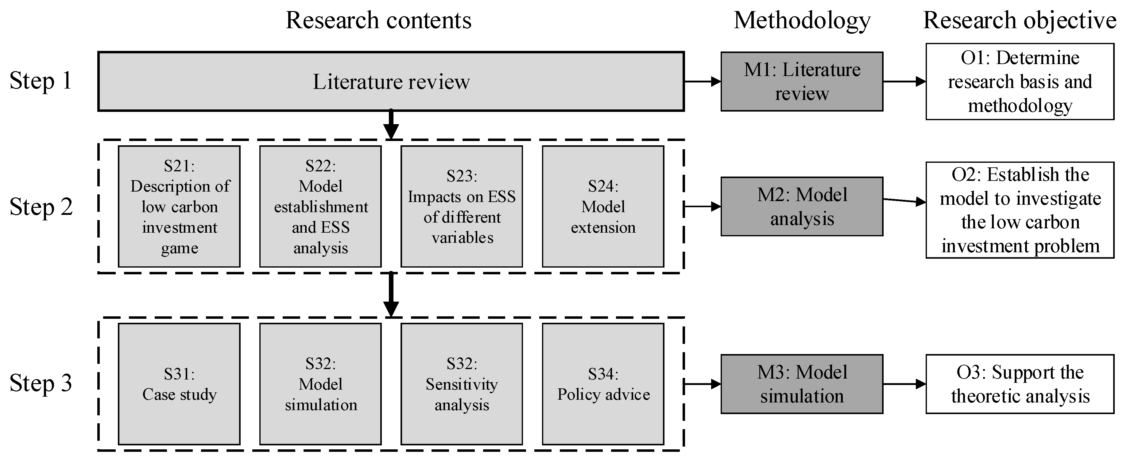 Ijerph 15 02465 g001
