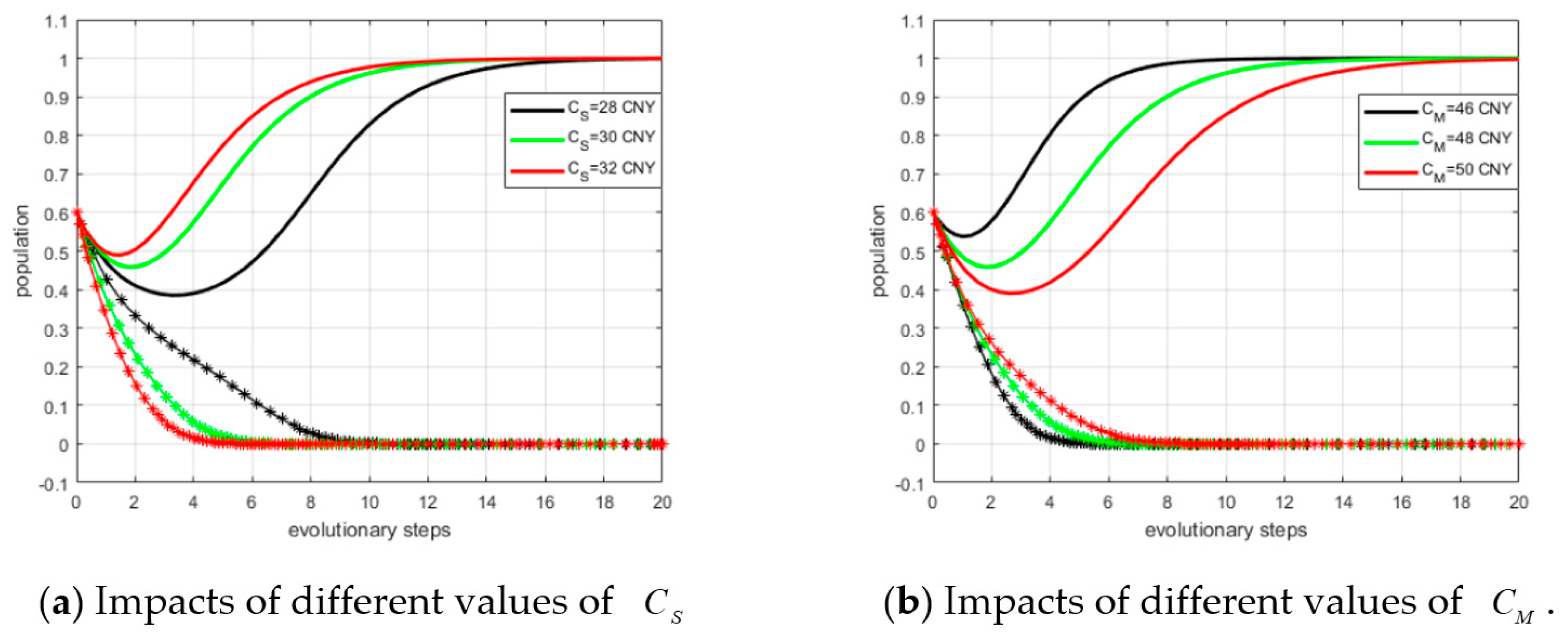 Ijerph 15 02465 g007