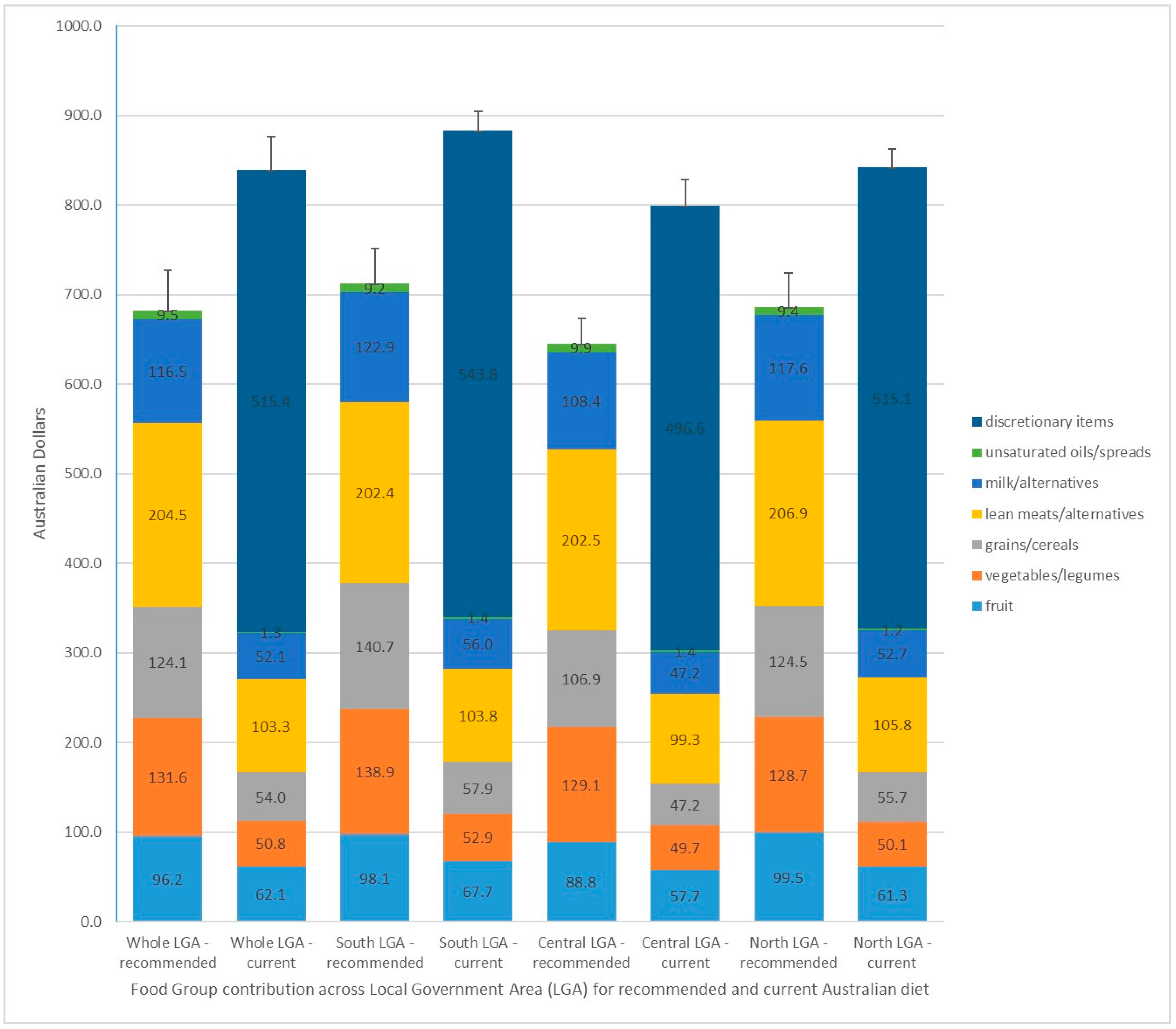 Ijerph 15 02469 g002