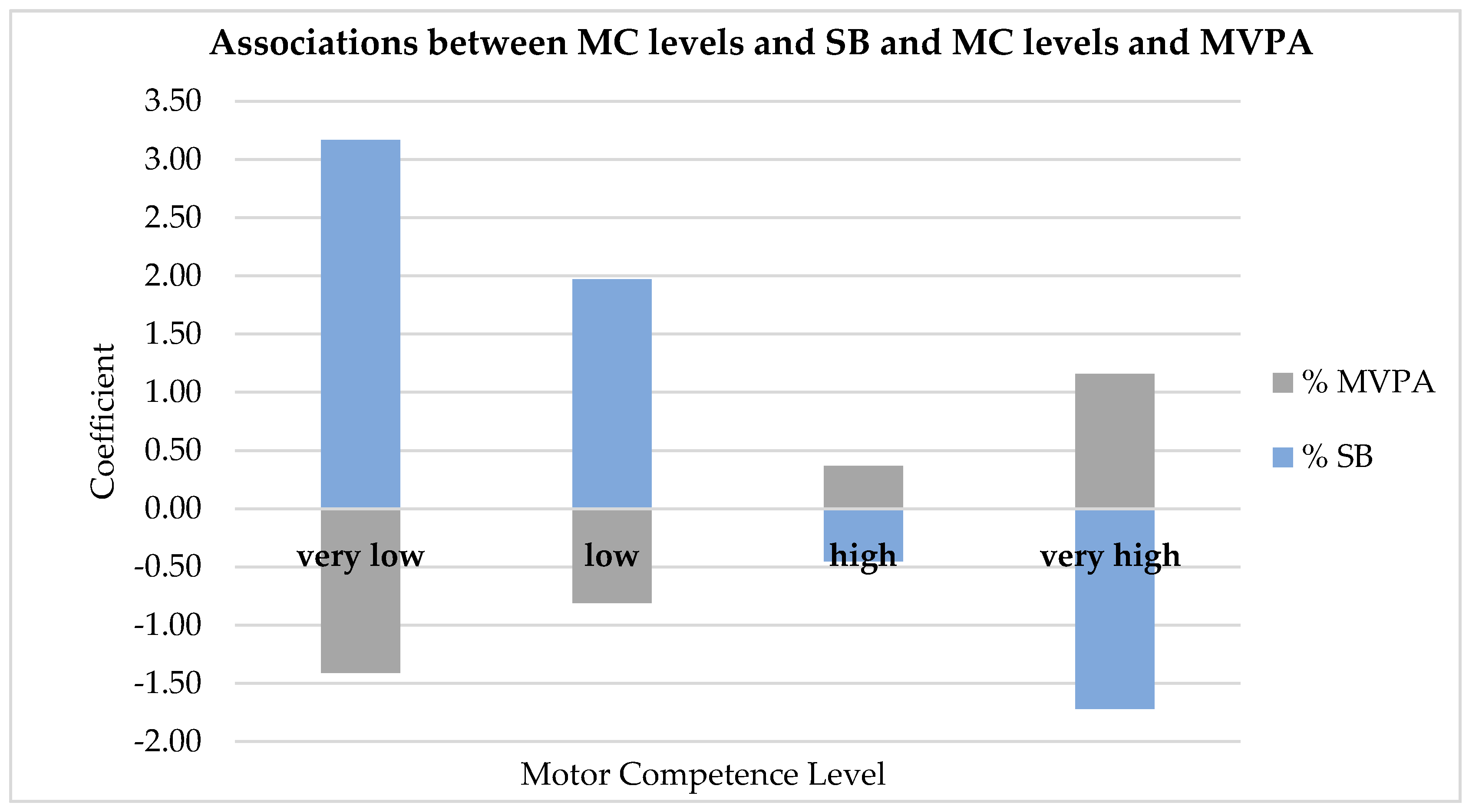 Ijerph 15 02470 g001