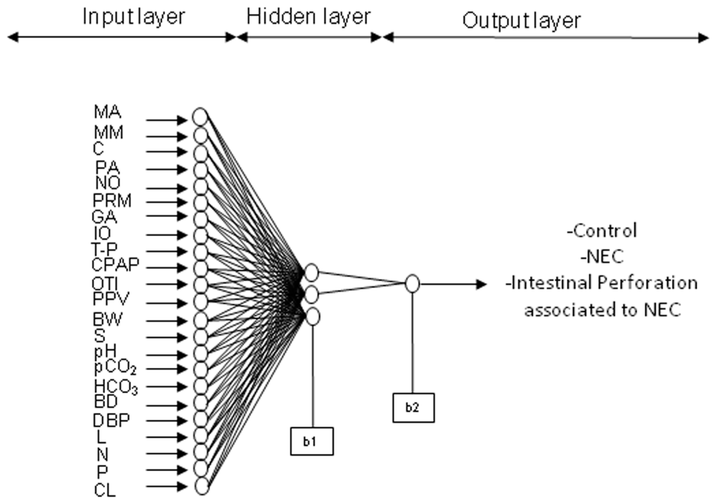 Ijerph 15 02509 g002
