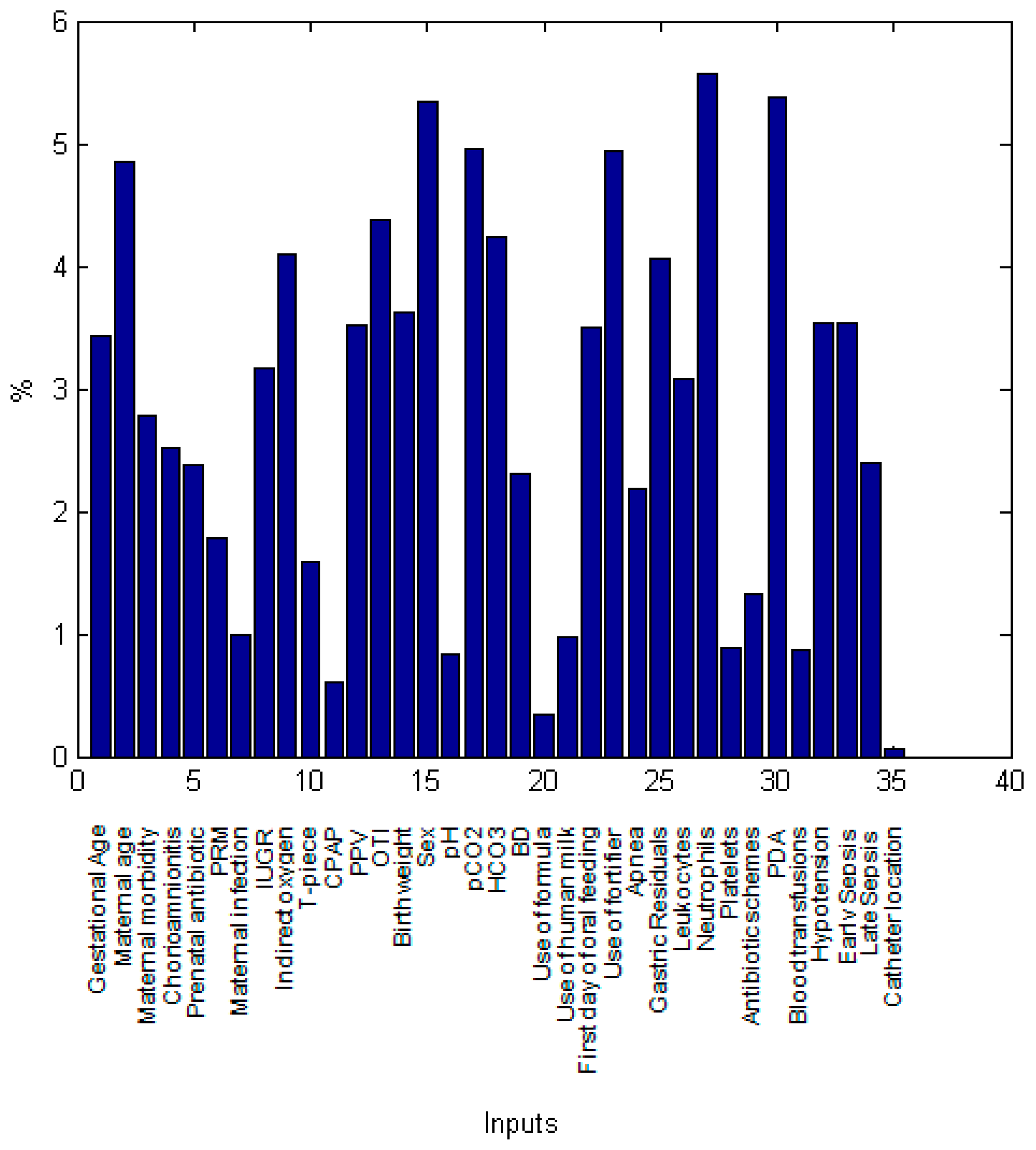 Ijerph 15 02509 g005