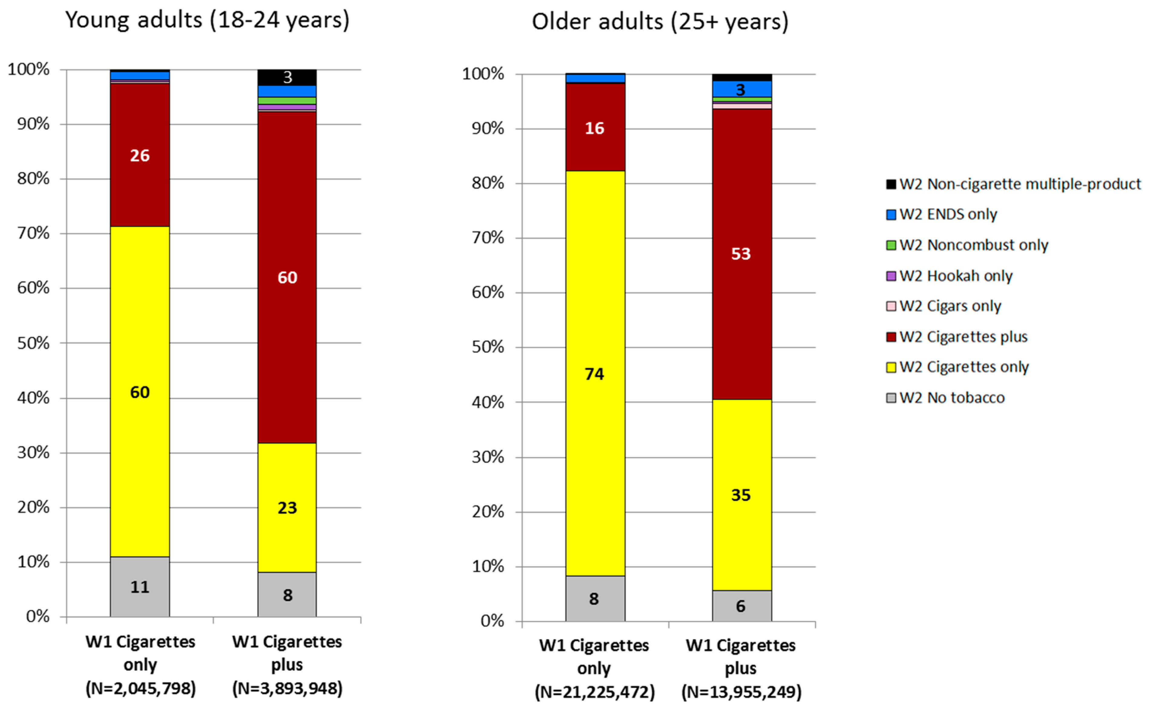 Ijerph 15 02515 g002